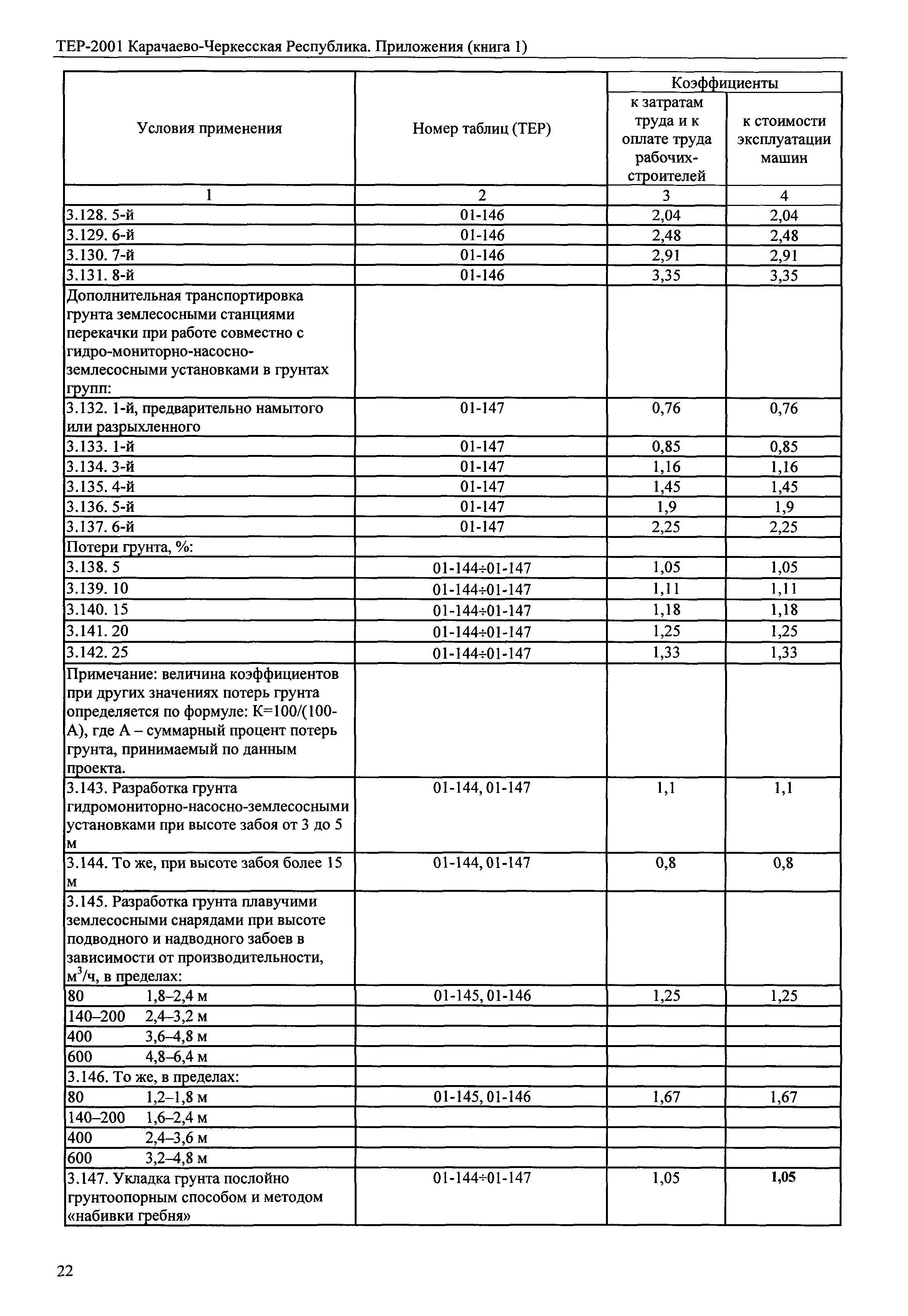 ТЕР 81-02-Пр-2001