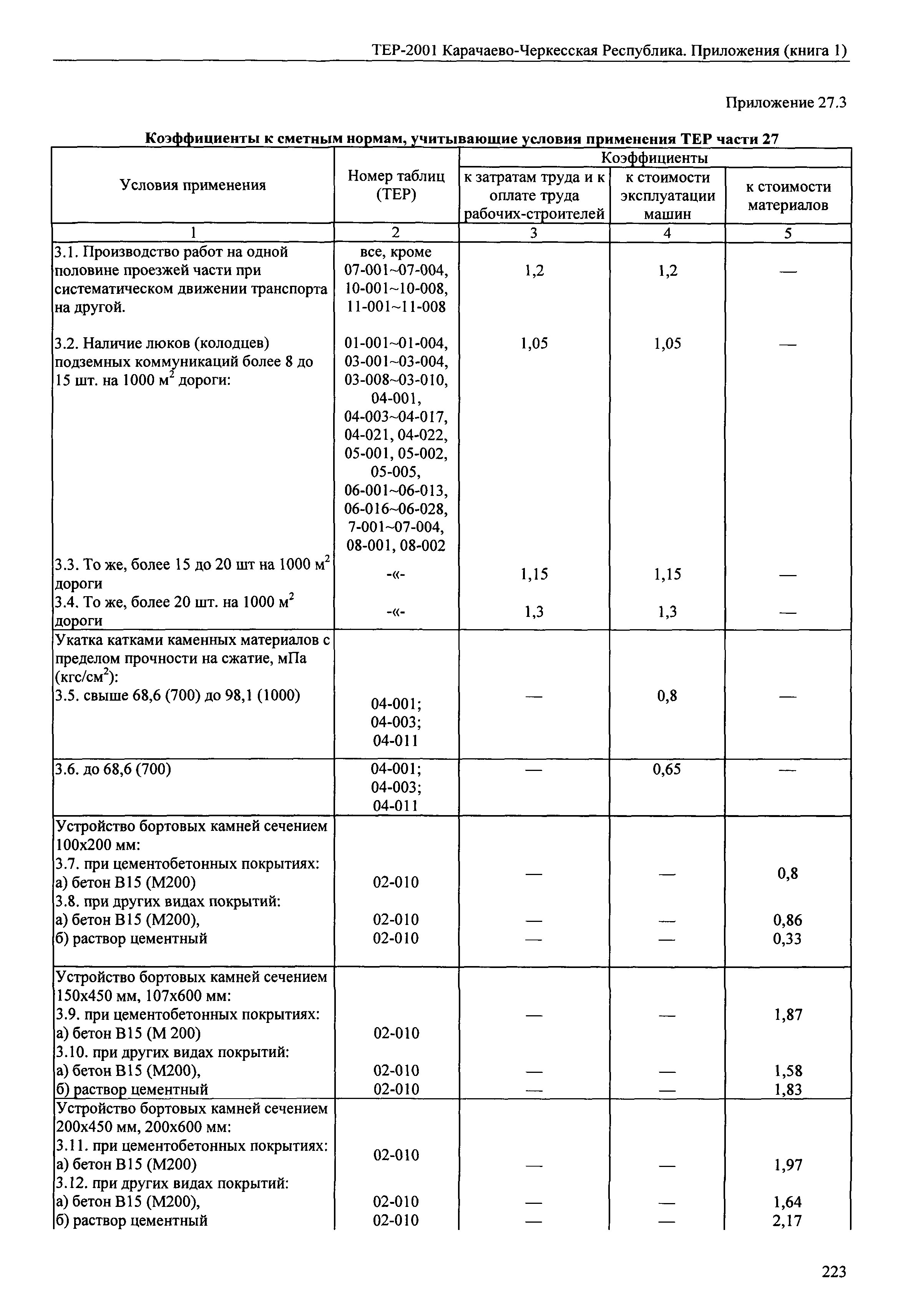 ТЕР 81-02-Пр-2001