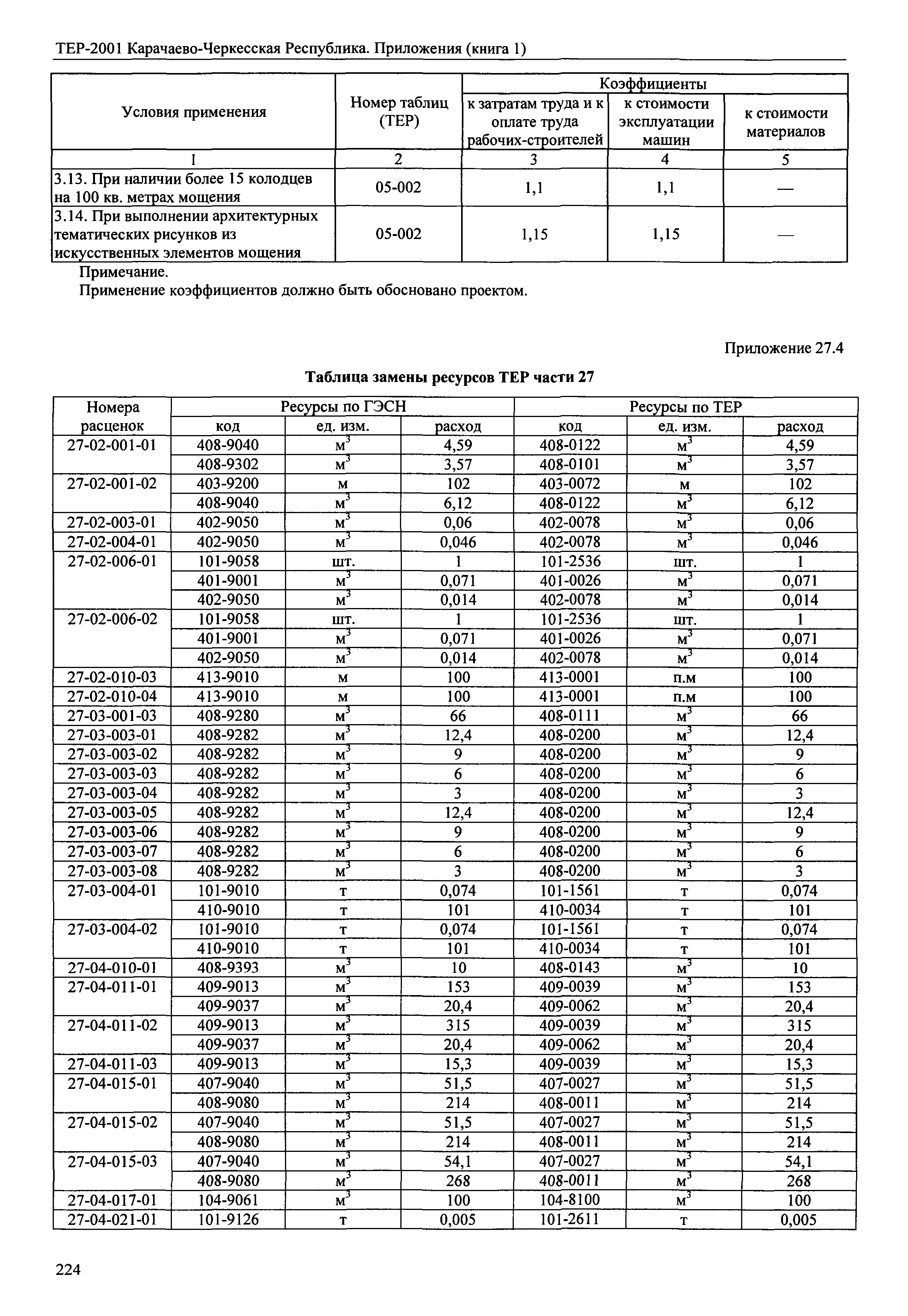 ТЕР 81-02-Пр-2001