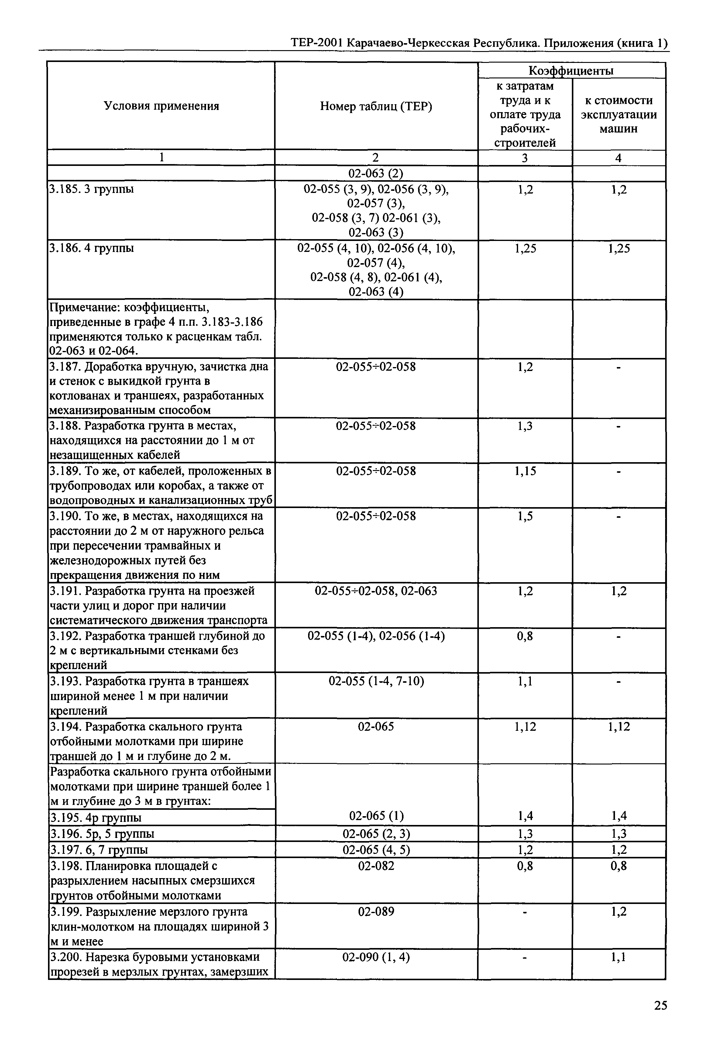 ТЕР 81-02-Пр-2001