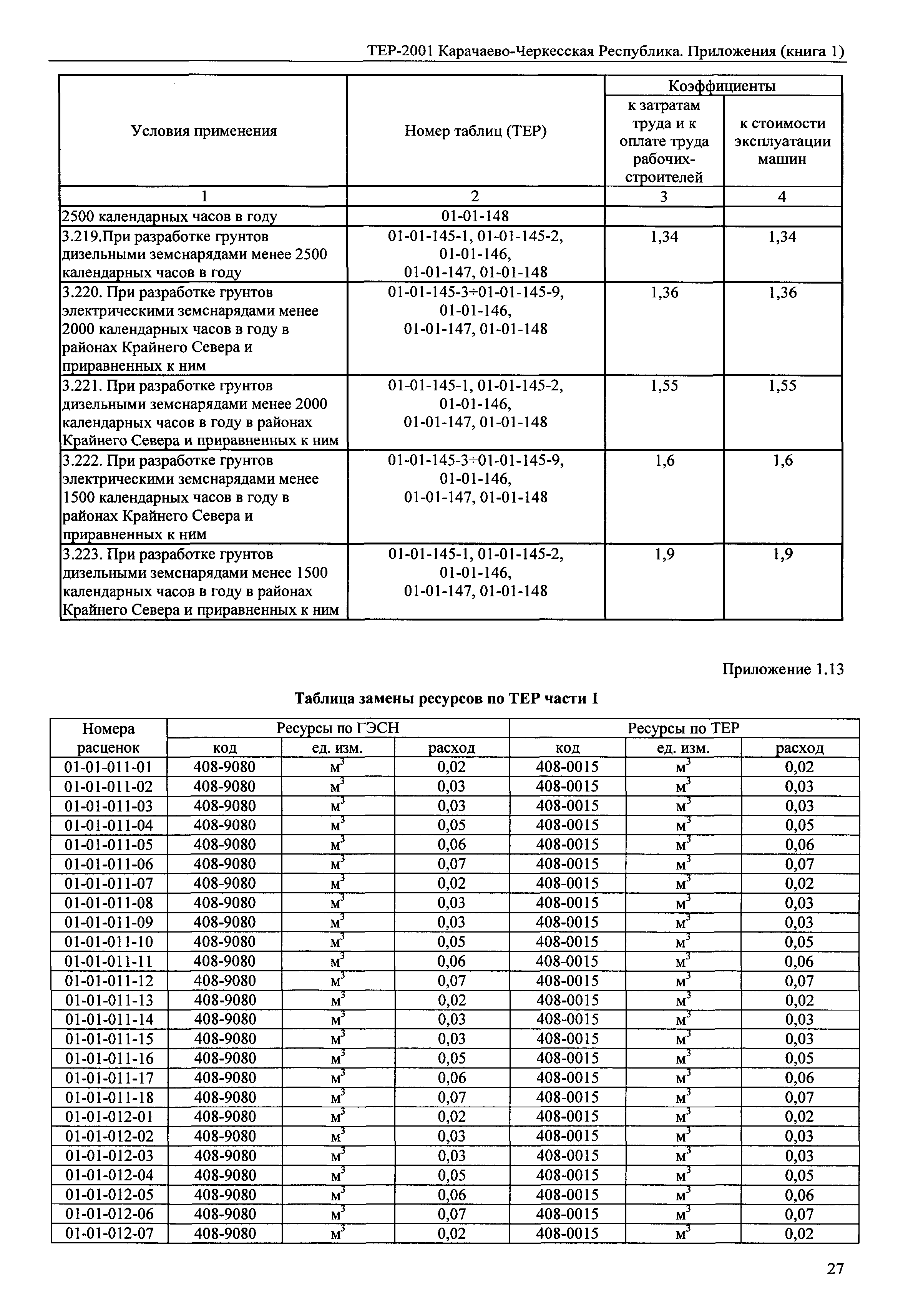 ТЕР 81-02-Пр-2001