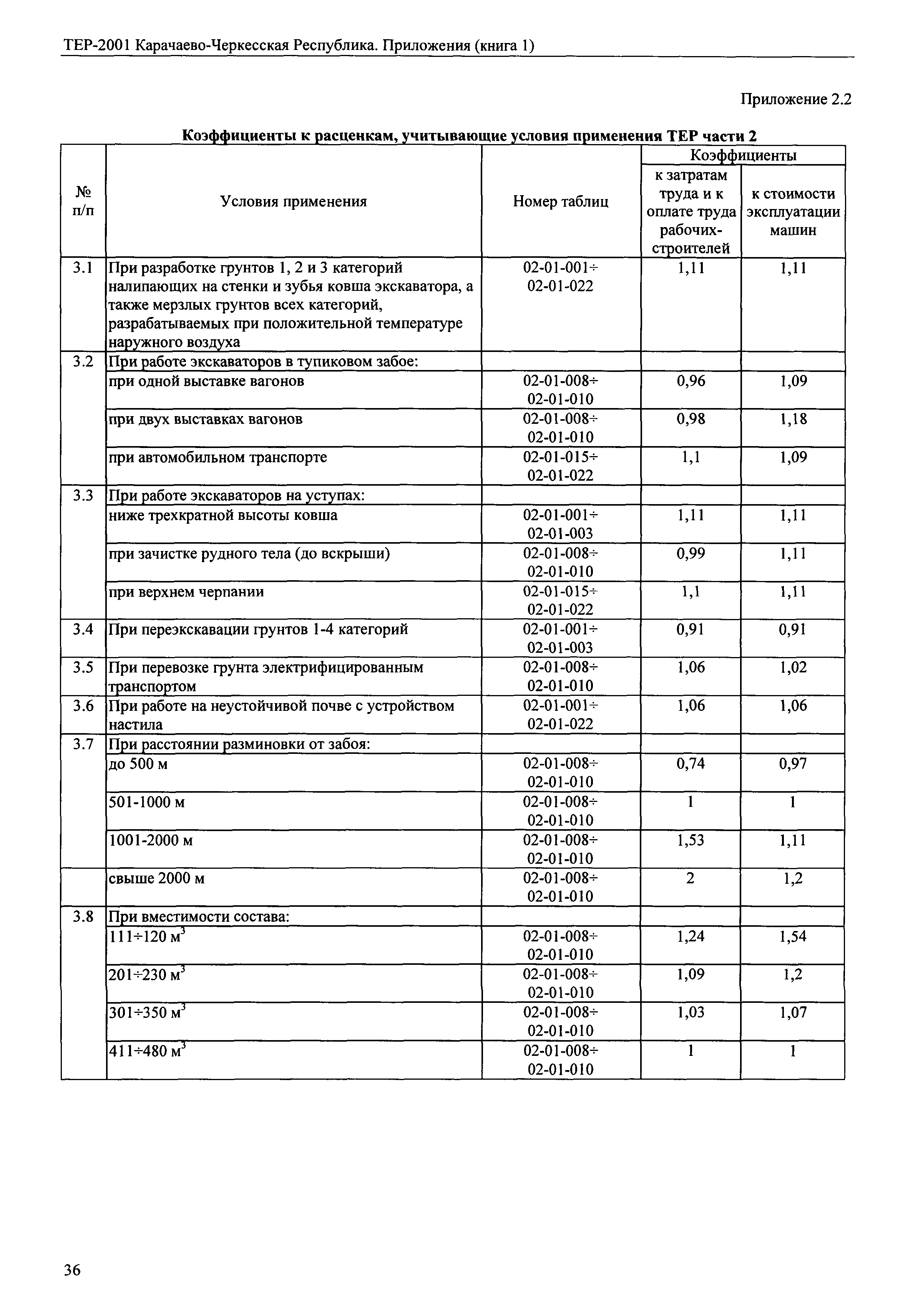 ТЕР 81-02-Пр-2001