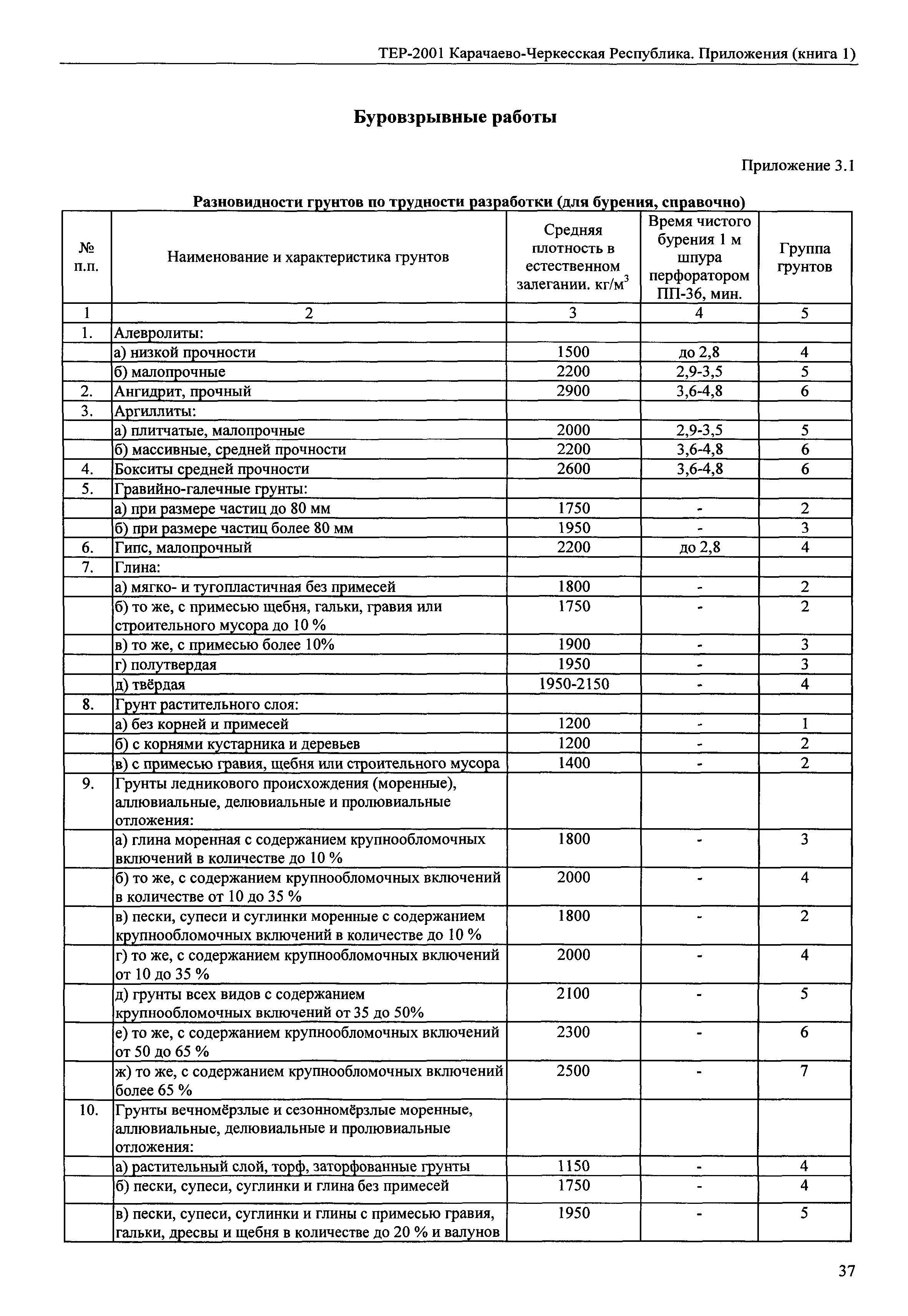 ТЕР 81-02-Пр-2001