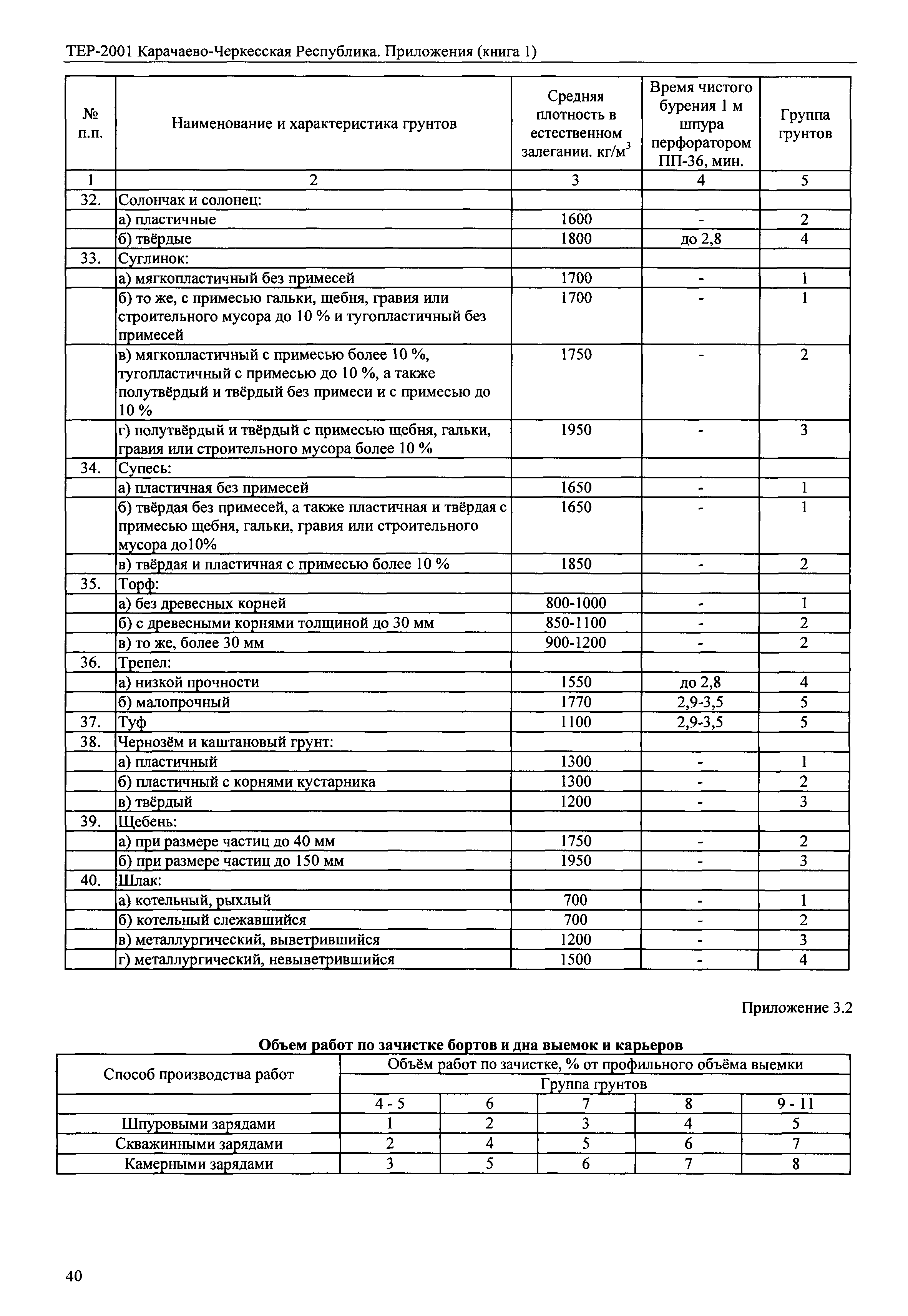 ТЕР 81-02-Пр-2001