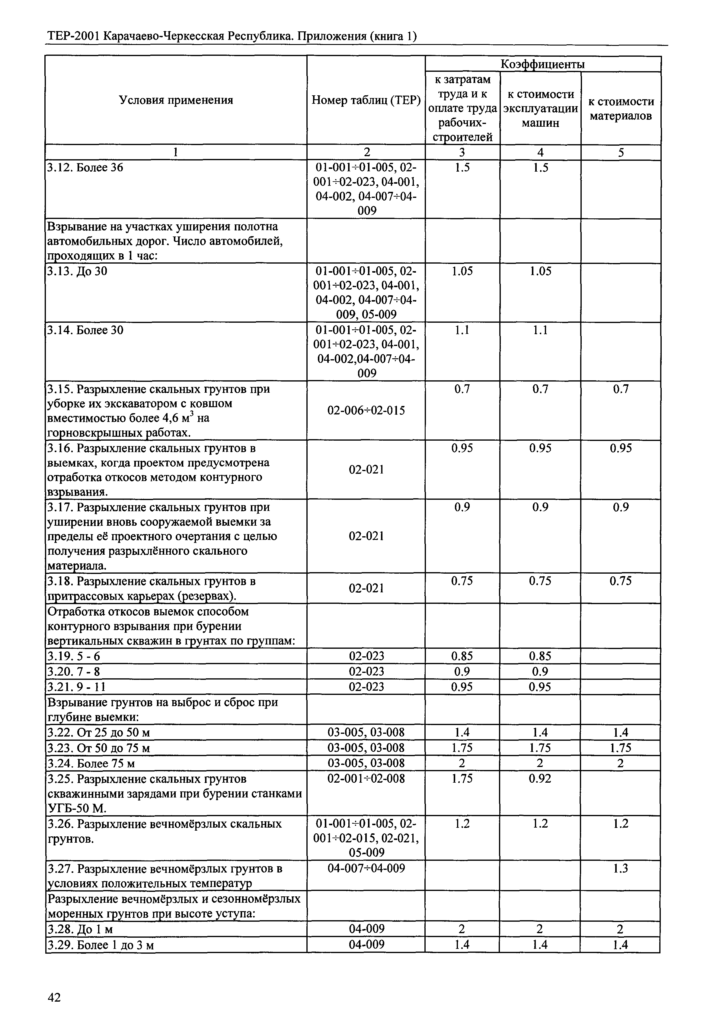 ТЕР 81-02-Пр-2001