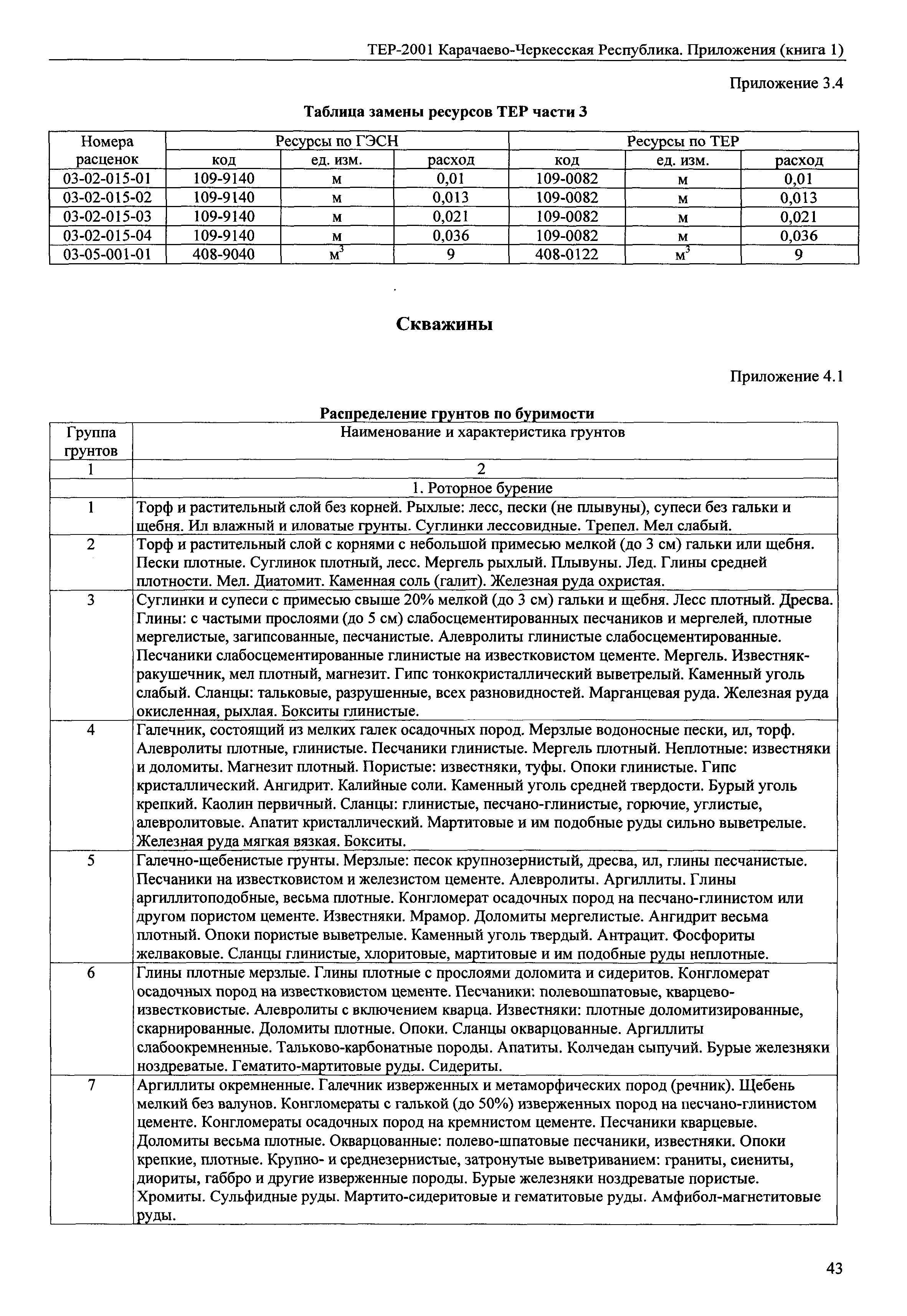 ТЕР 81-02-Пр-2001