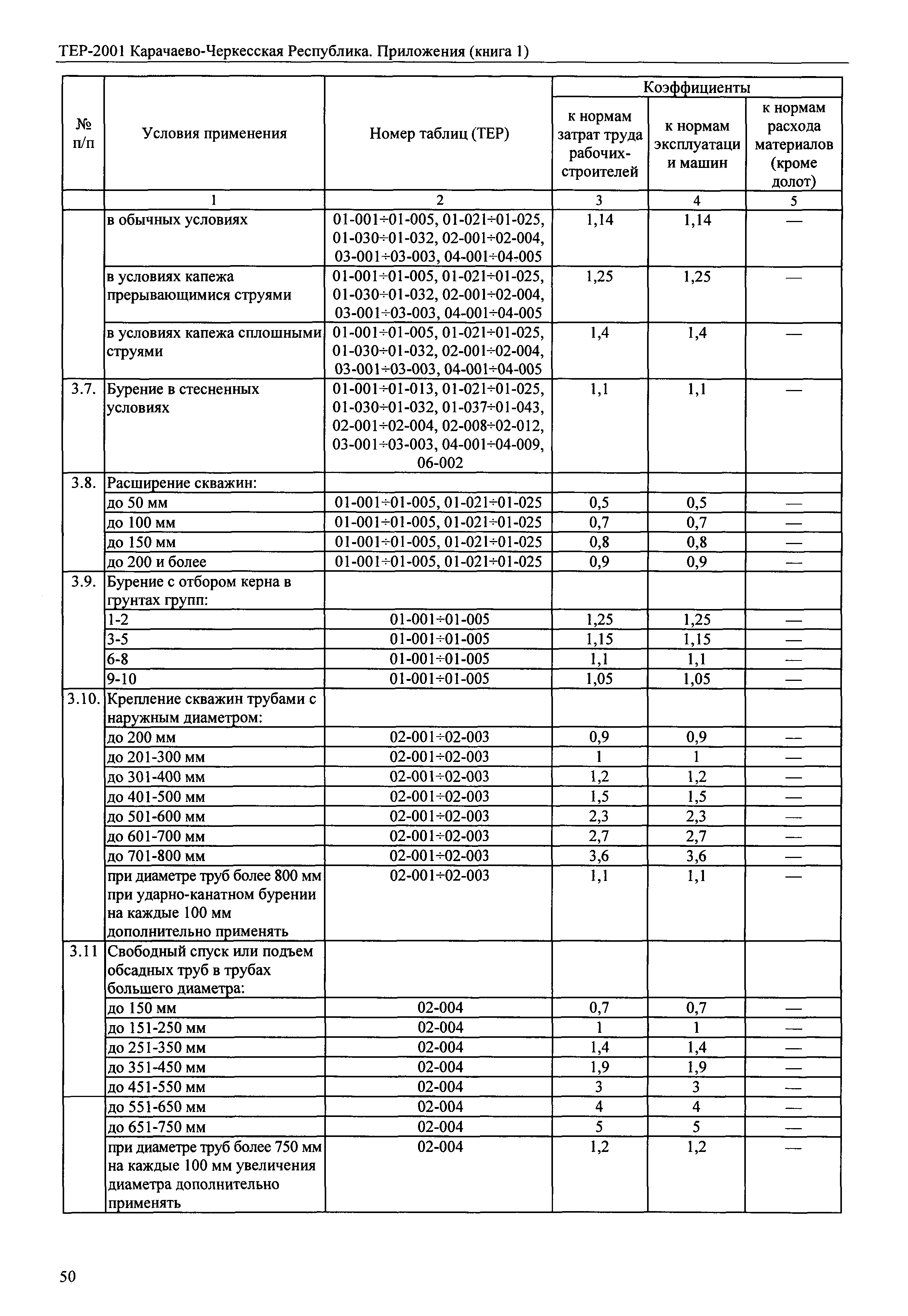 ТЕР 81-02-Пр-2001