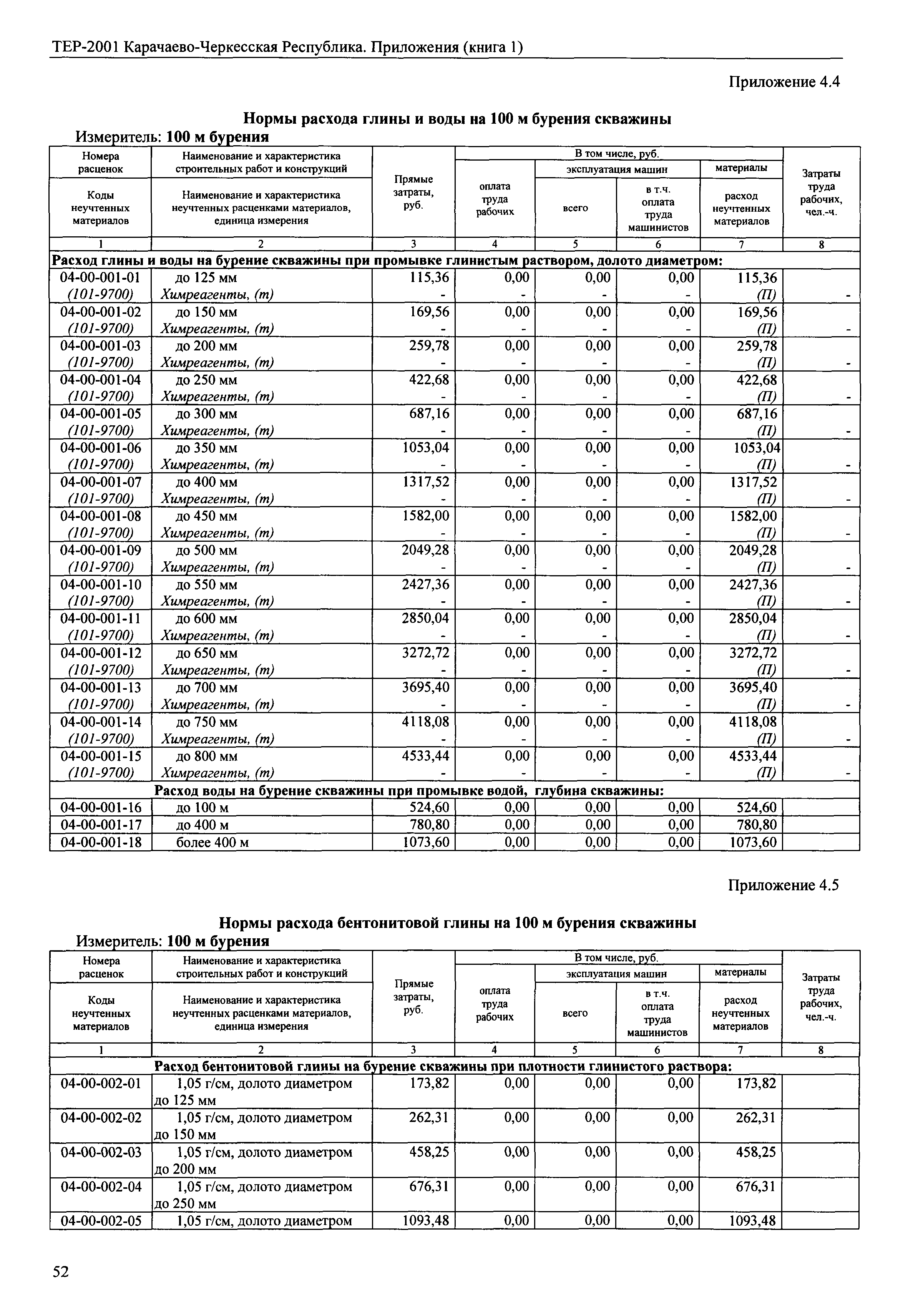 ТЕР 81-02-Пр-2001