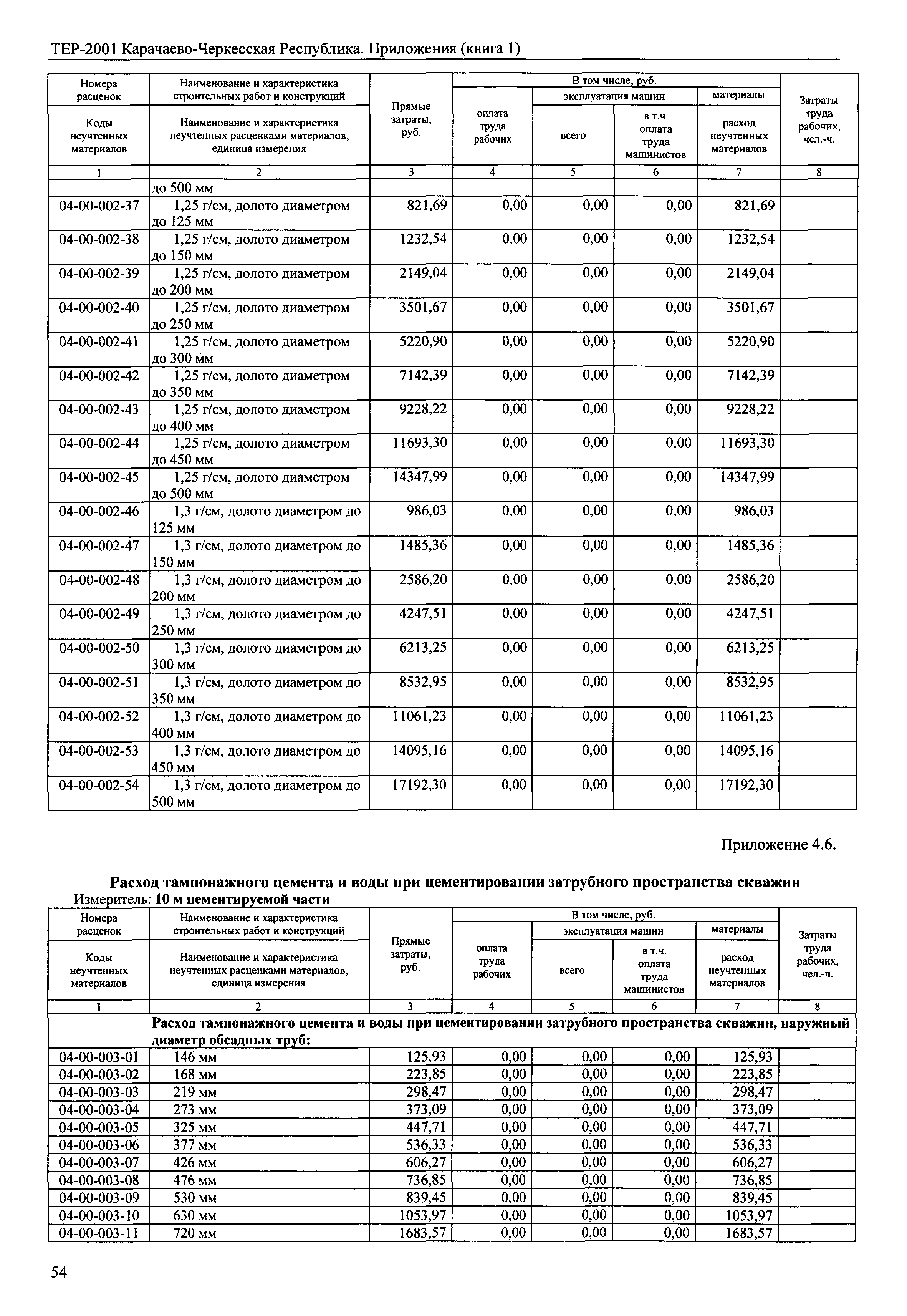 ТЕР 81-02-Пр-2001