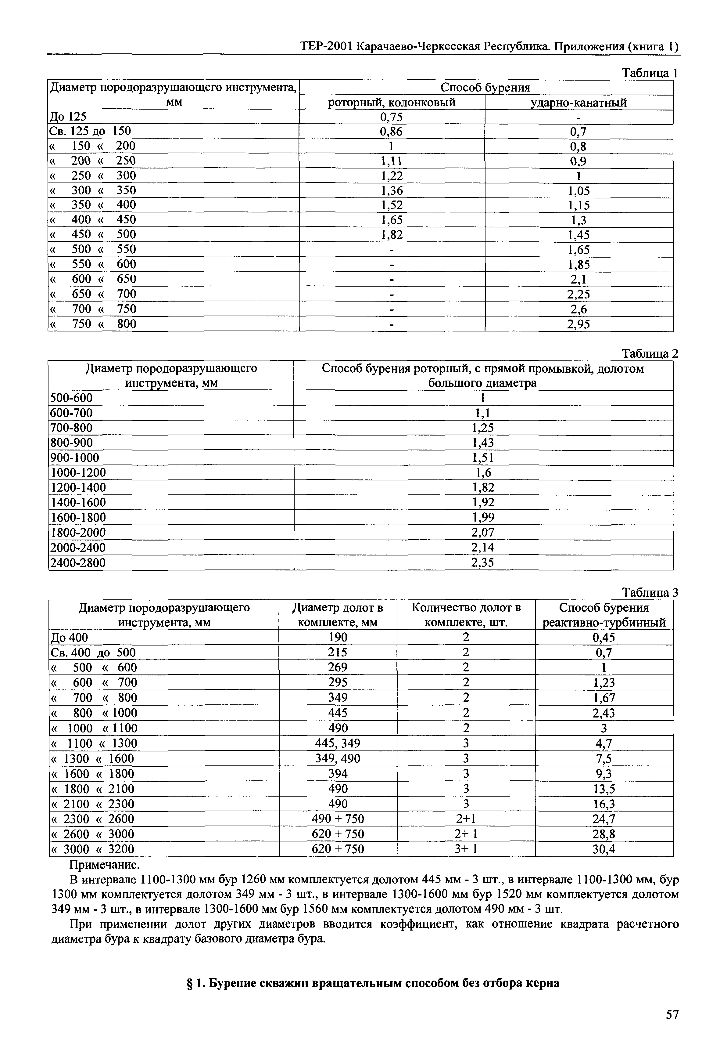 ТЕР 81-02-Пр-2001