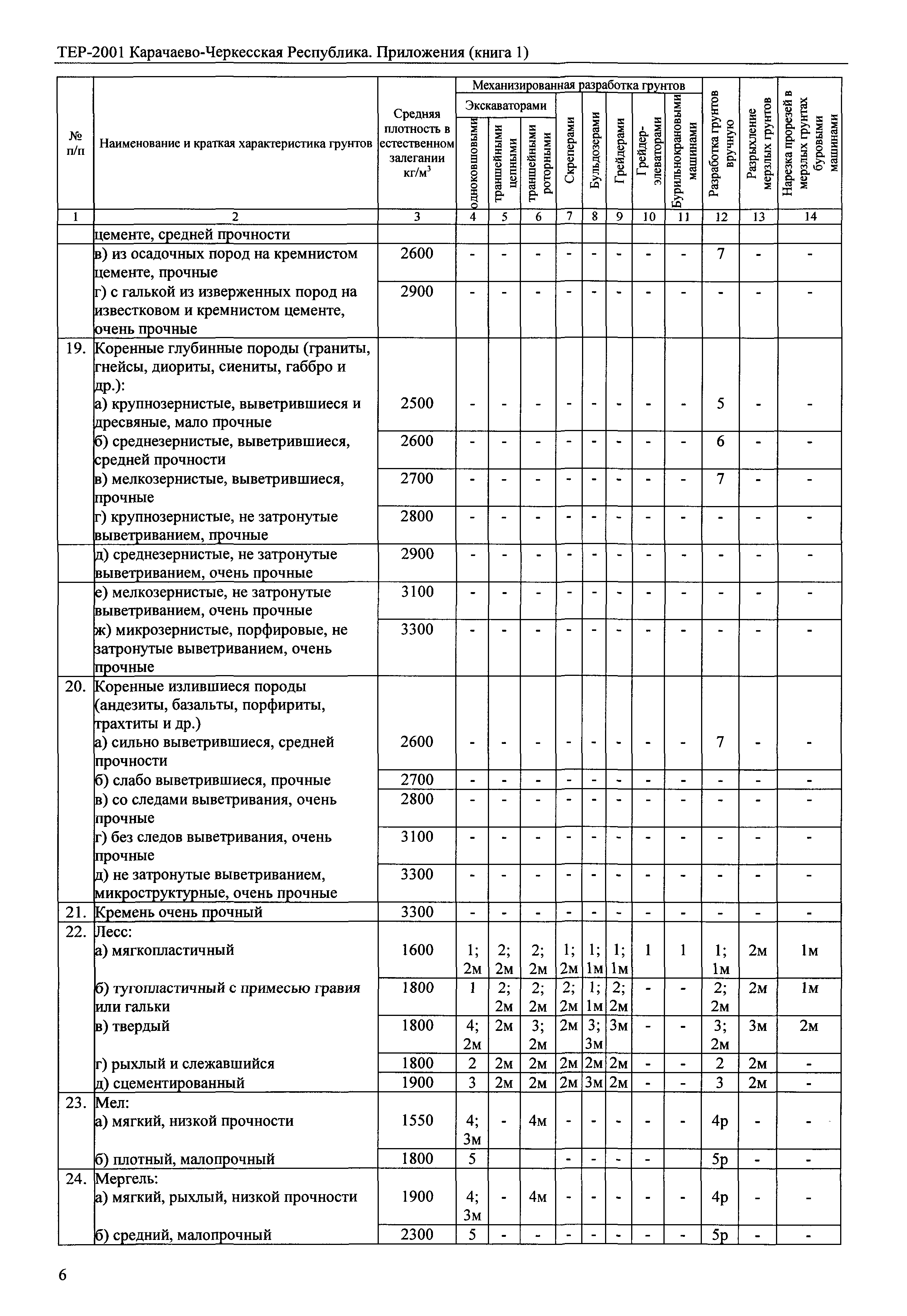 ТЕР 81-02-Пр-2001