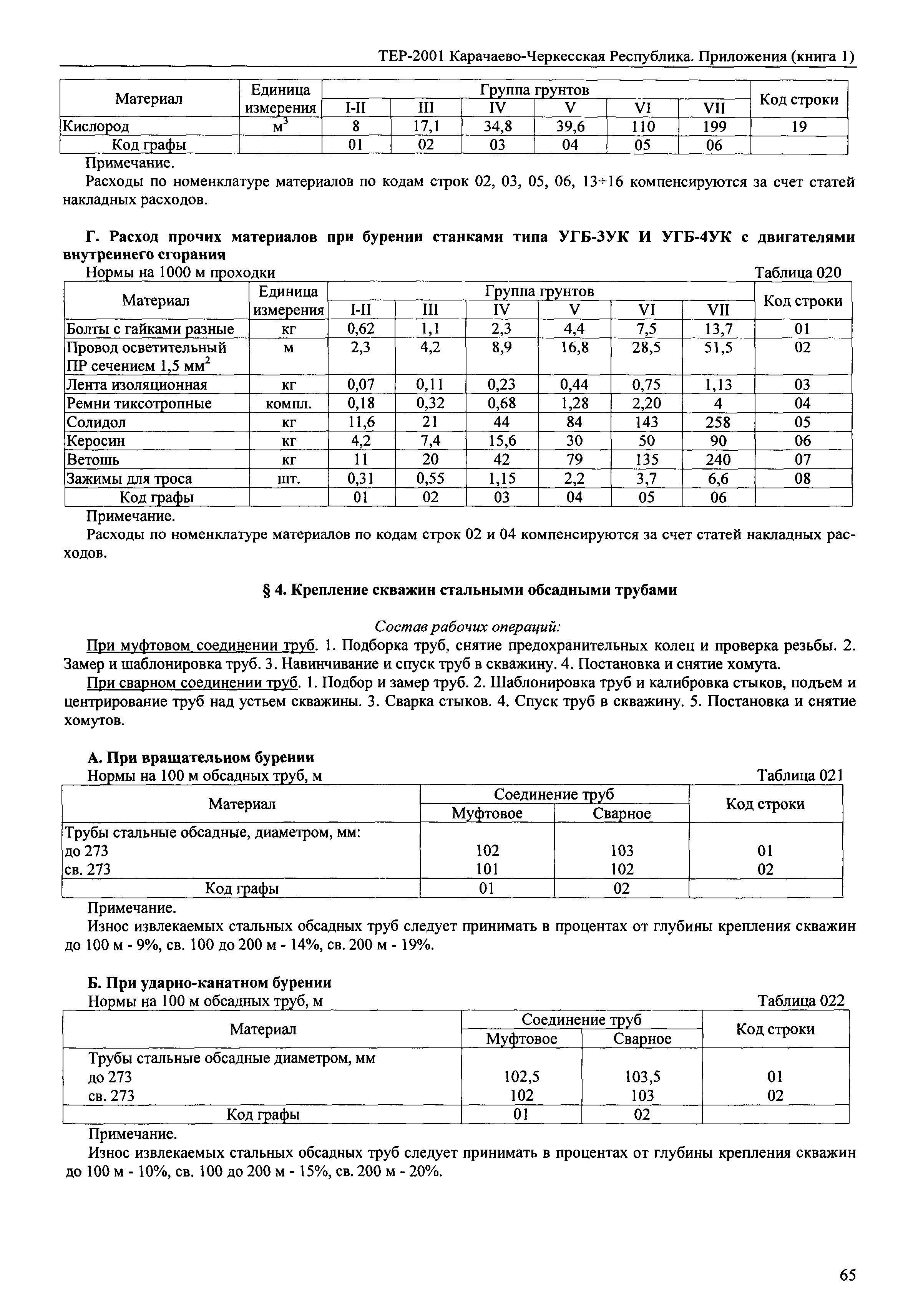 ТЕР 81-02-Пр-2001