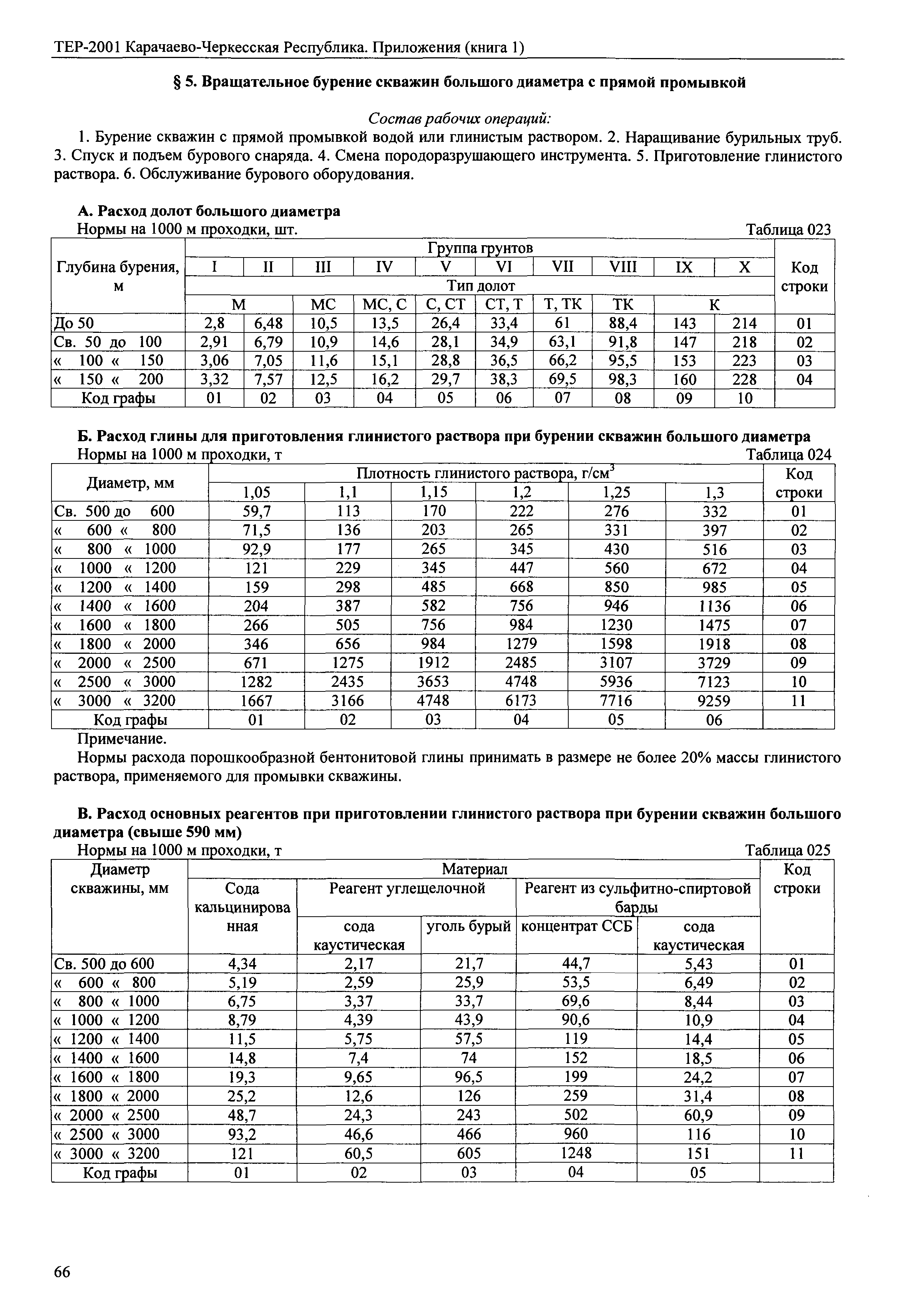 ТЕР 81-02-Пр-2001