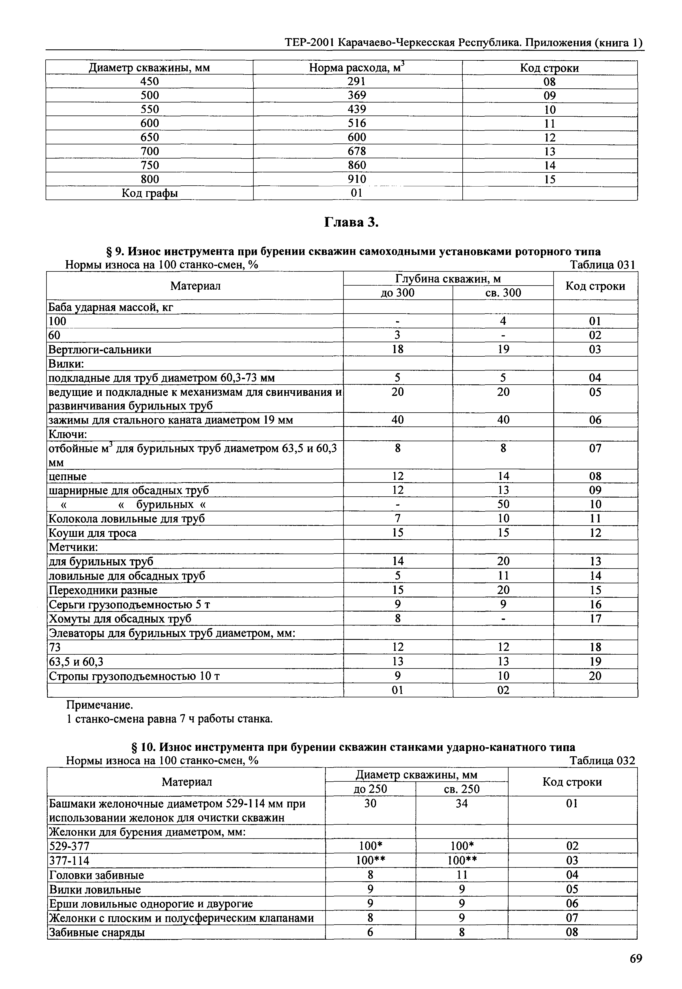 ТЕР 81-02-Пр-2001