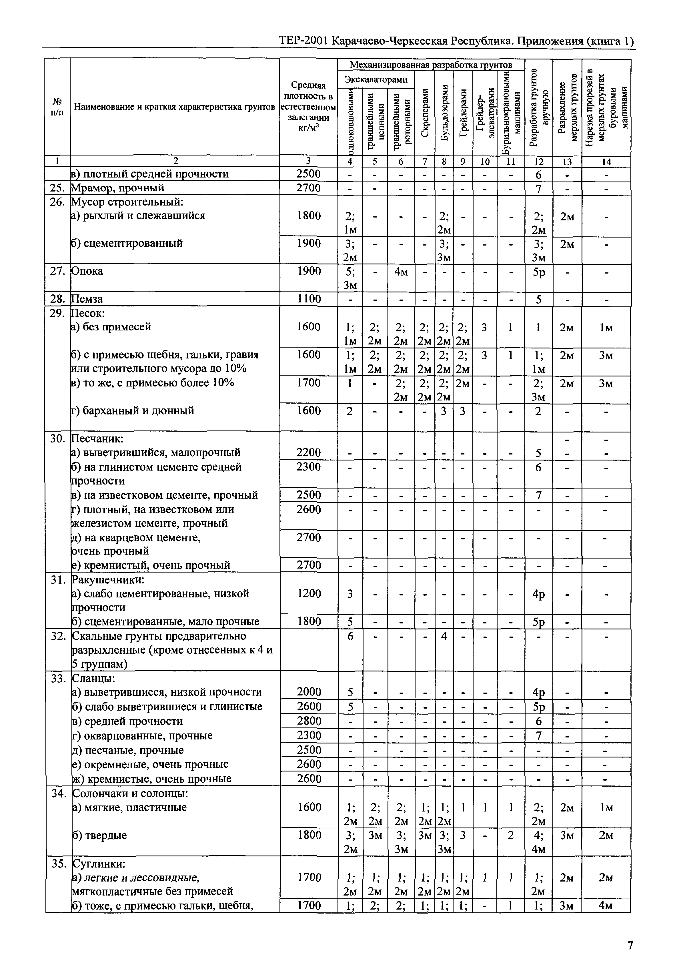 ТЕР 81-02-Пр-2001