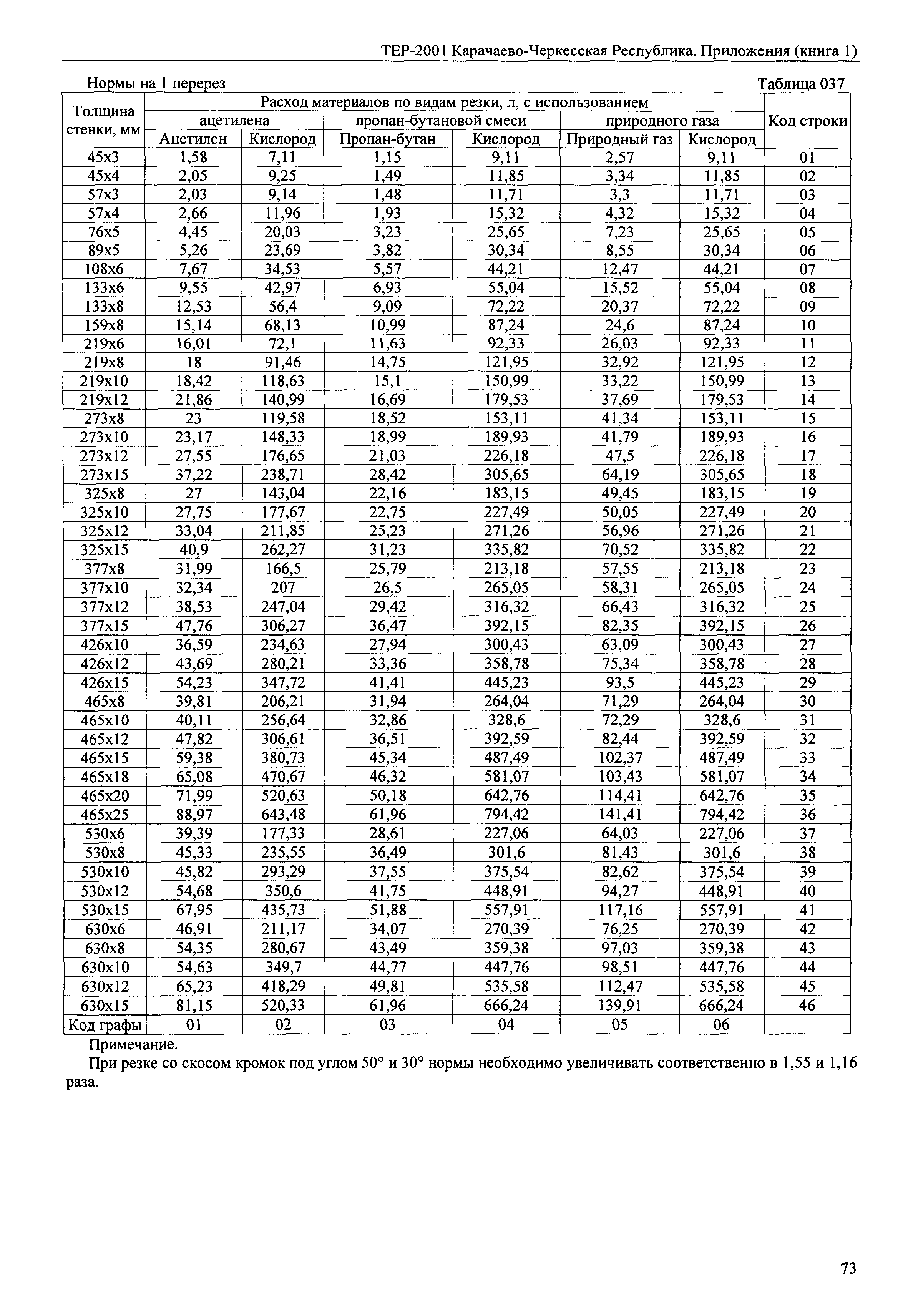 ТЕР 81-02-Пр-2001