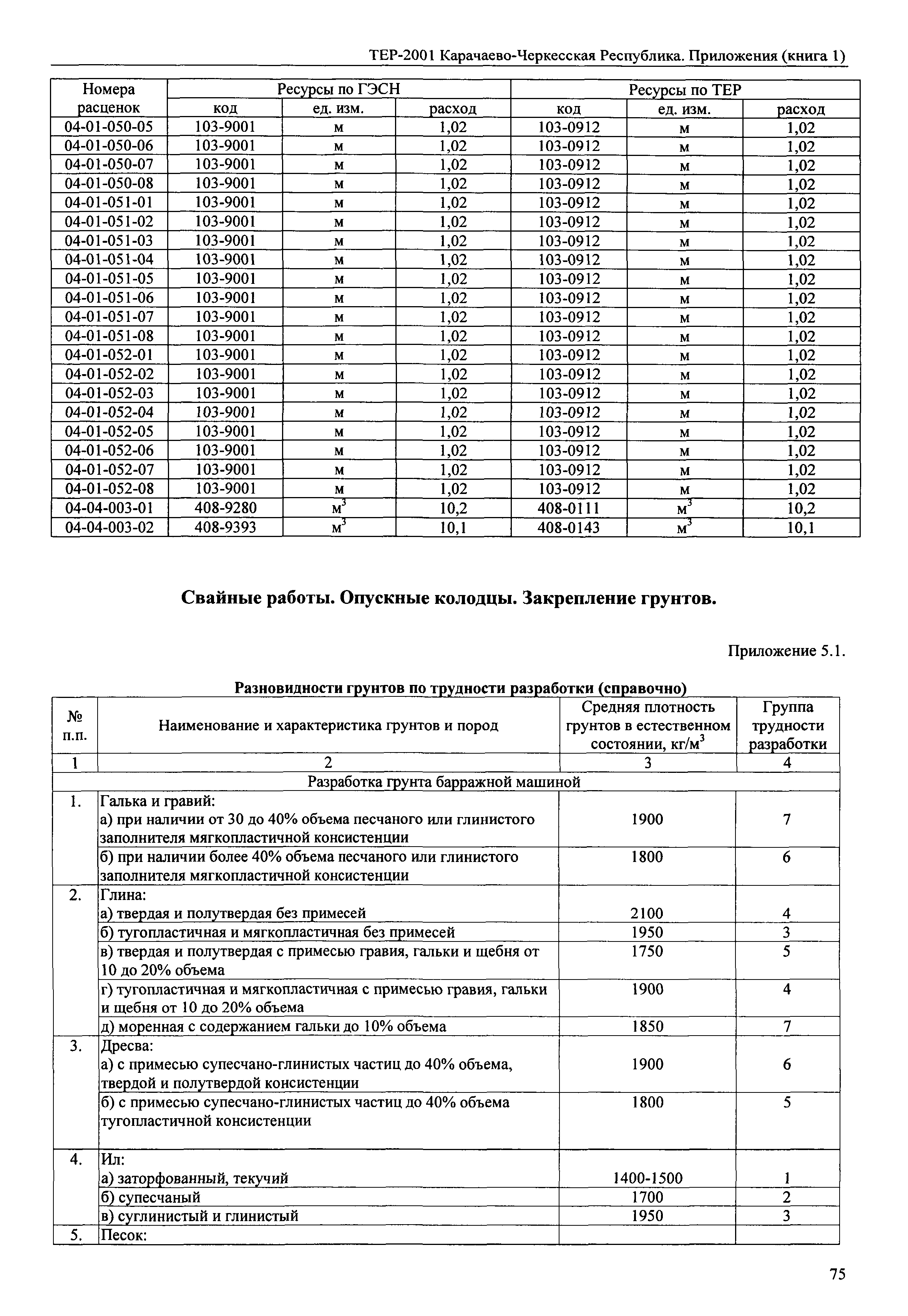 ТЕР 81-02-Пр-2001