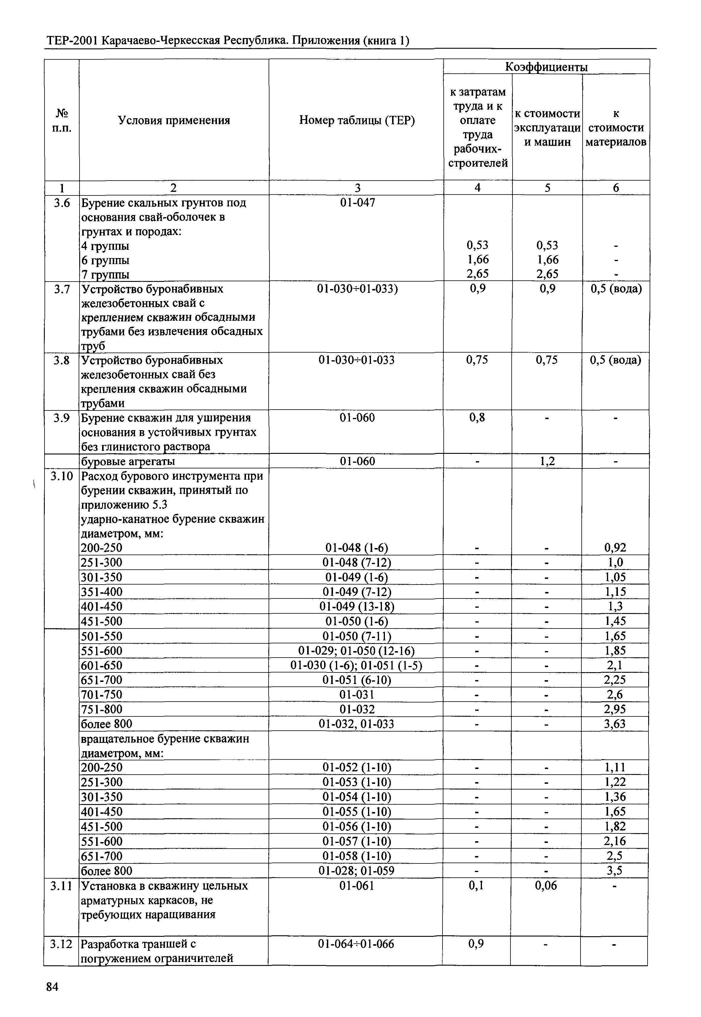 ТЕР 81-02-Пр-2001