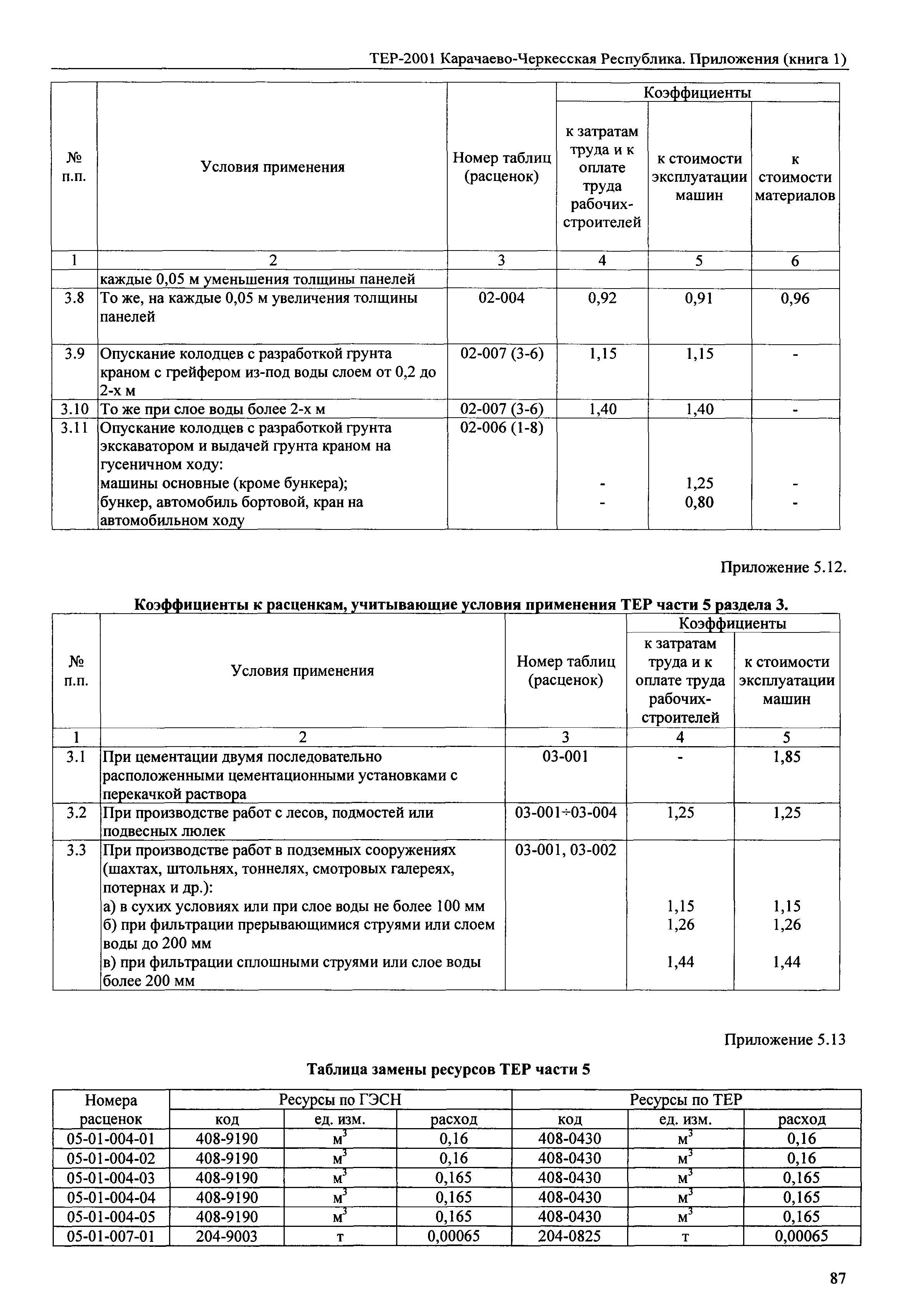 ТЕР 81-02-Пр-2001