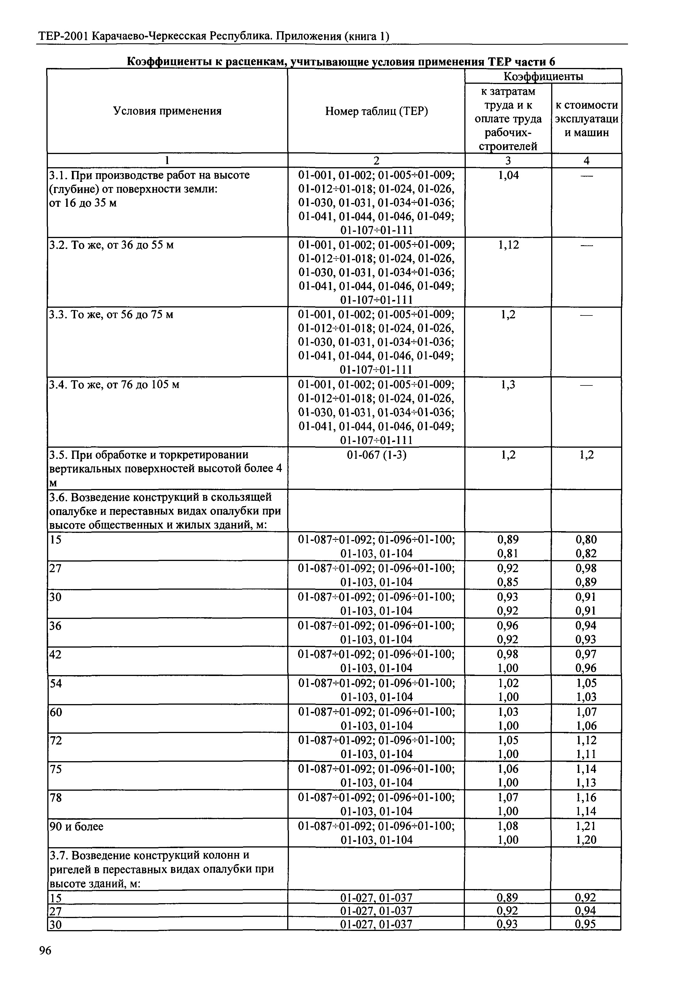 ТЕР 81-02-Пр-2001