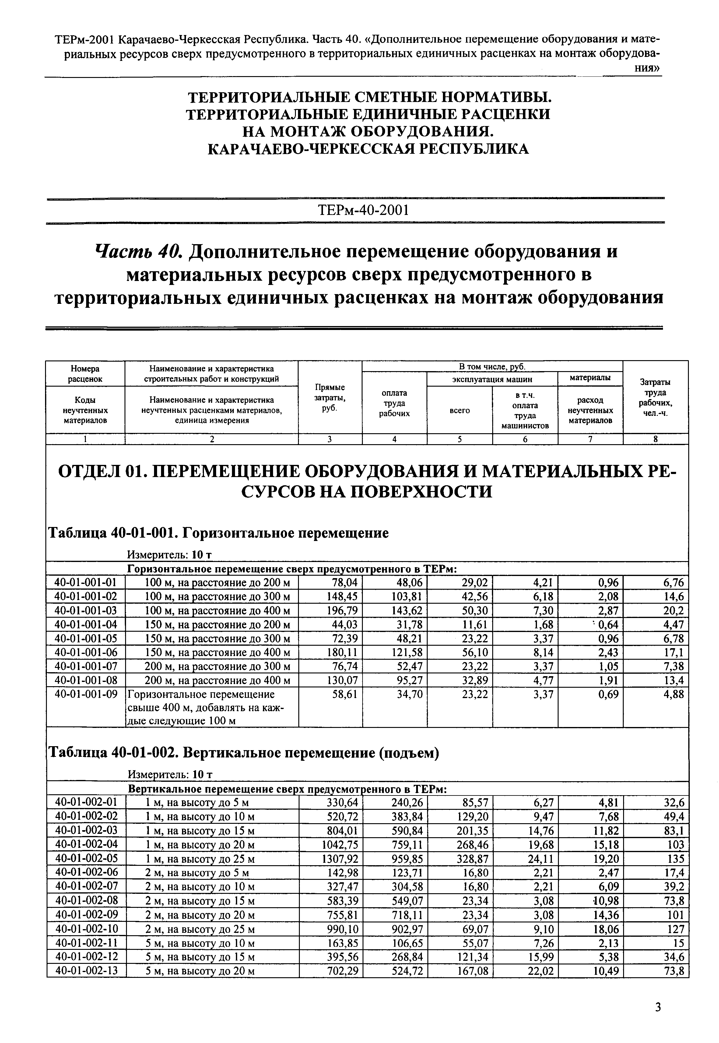 ТЕРм Карачаево-Черкесская Республика 40-2001