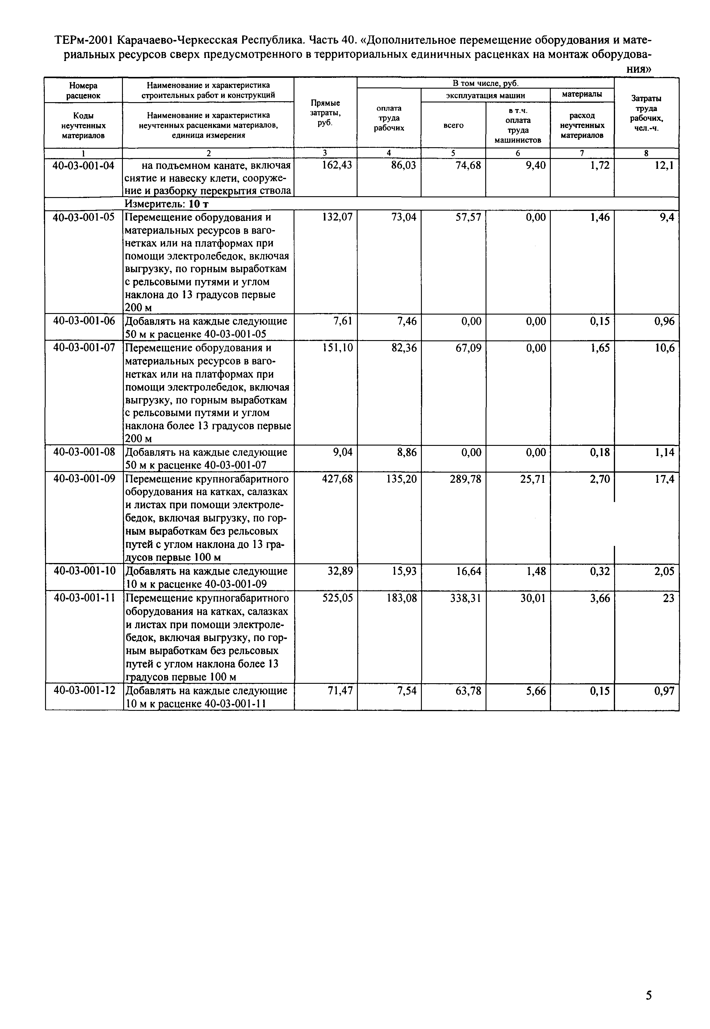 ТЕРм Карачаево-Черкесская Республика 40-2001