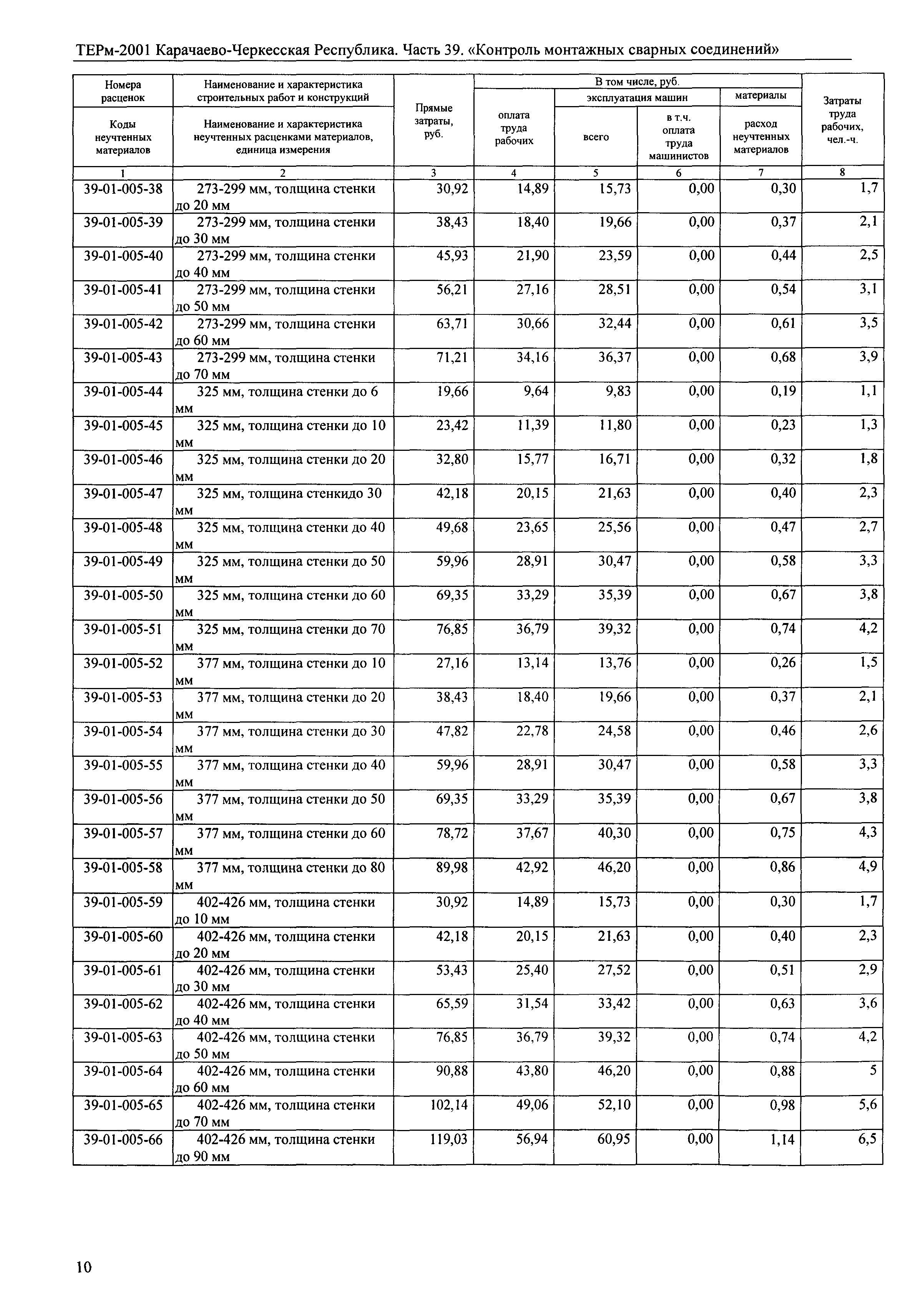 ТЕРм Карачаево-Черкесская Республика 39-2001