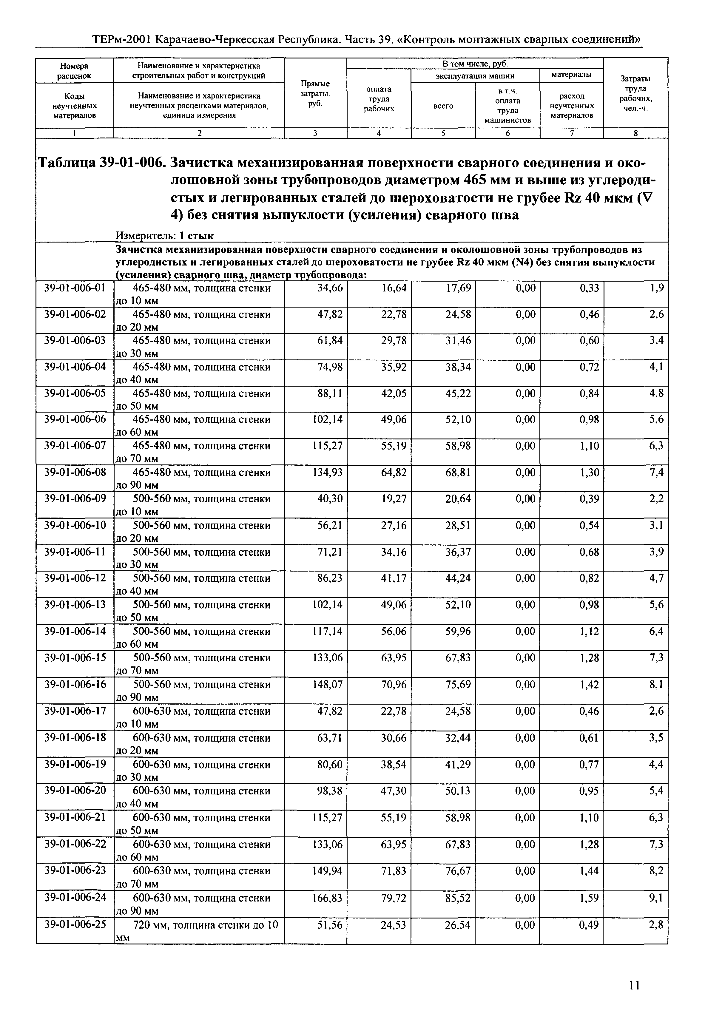 ТЕРм Карачаево-Черкесская Республика 39-2001