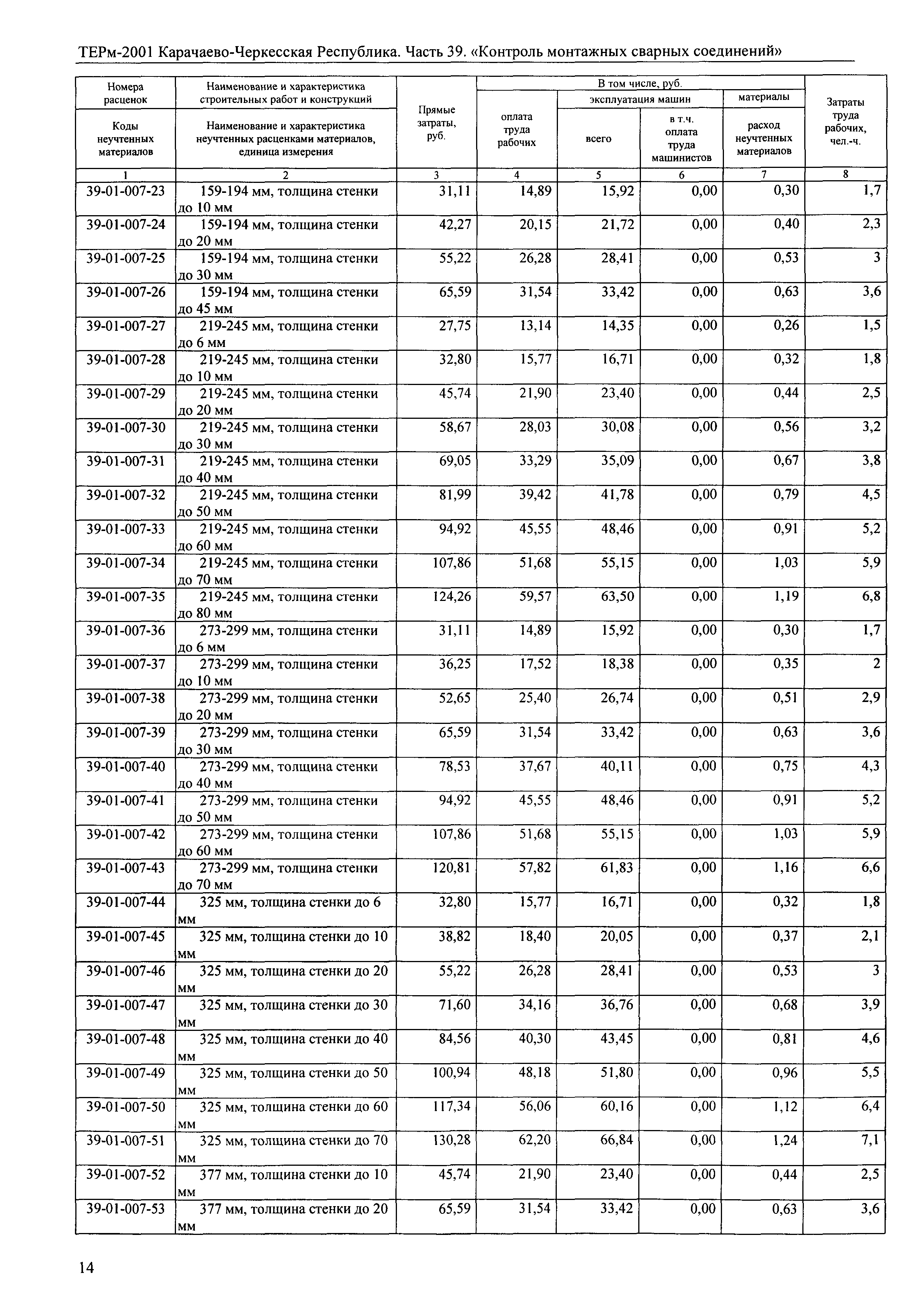 ТЕРм Карачаево-Черкесская Республика 39-2001