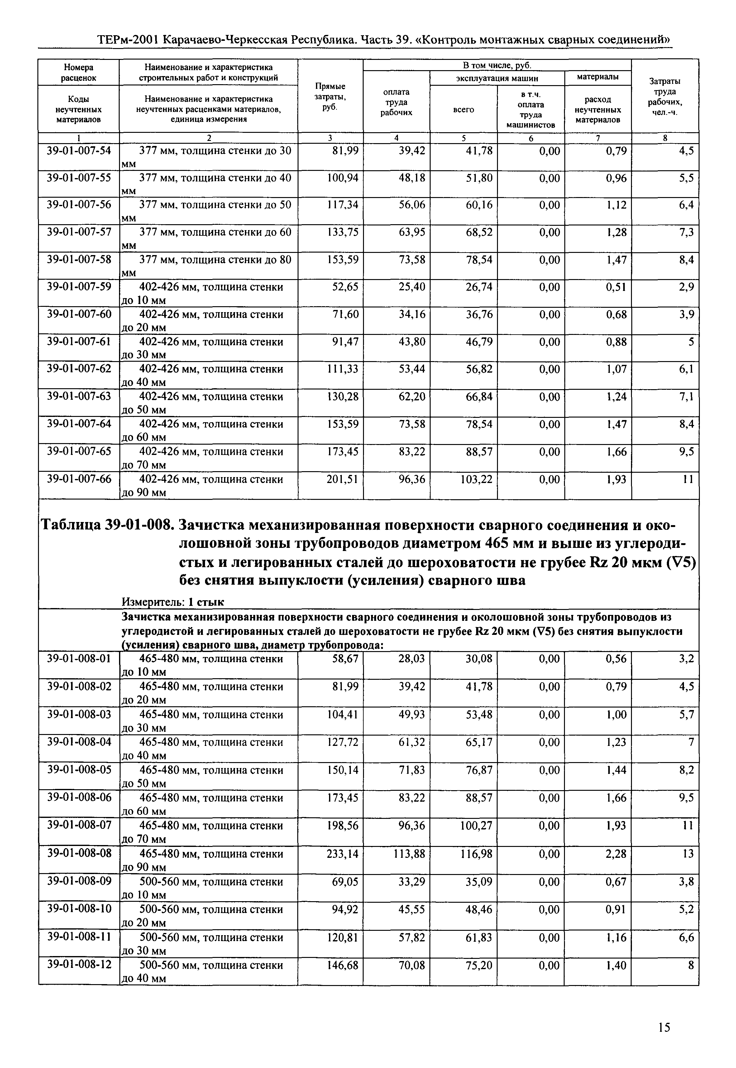 ТЕРм Карачаево-Черкесская Республика 39-2001