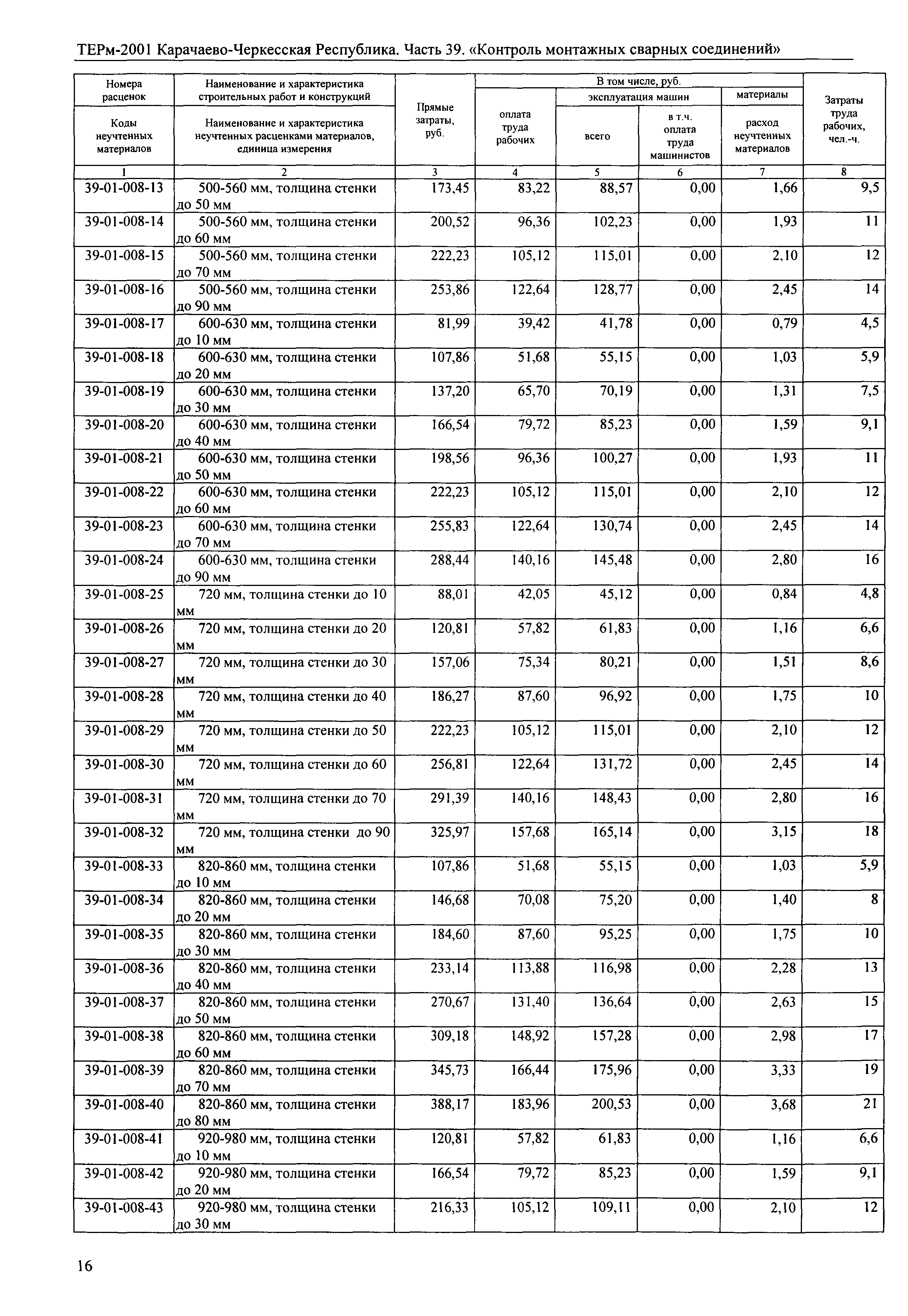 ТЕРм Карачаево-Черкесская Республика 39-2001