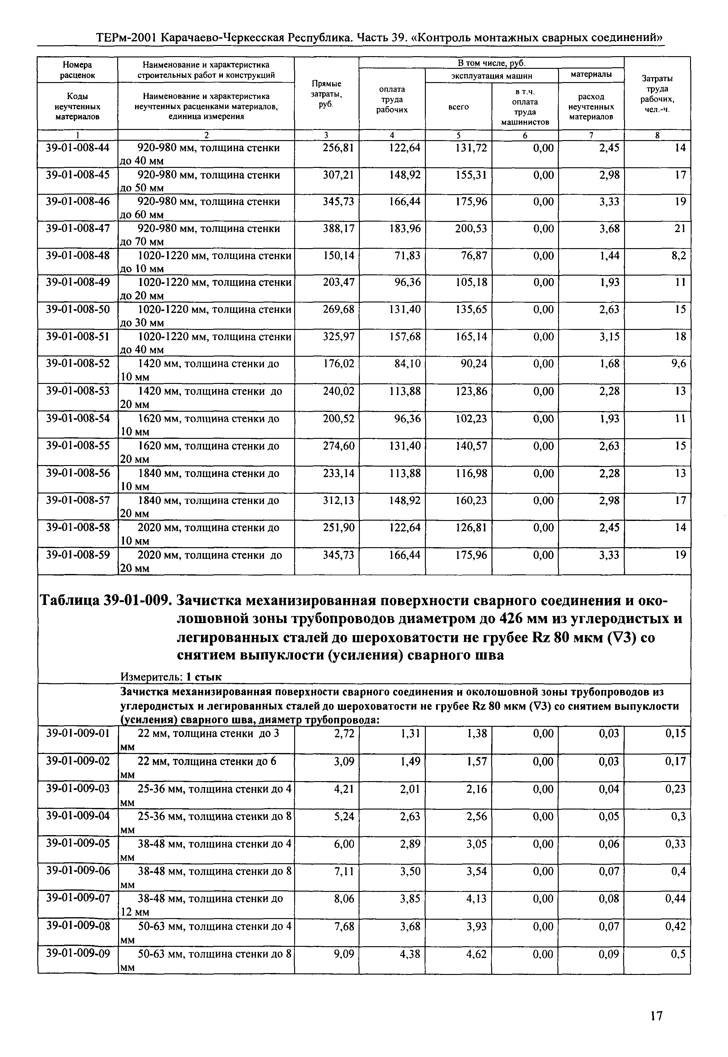 ТЕРм Карачаево-Черкесская Республика 39-2001