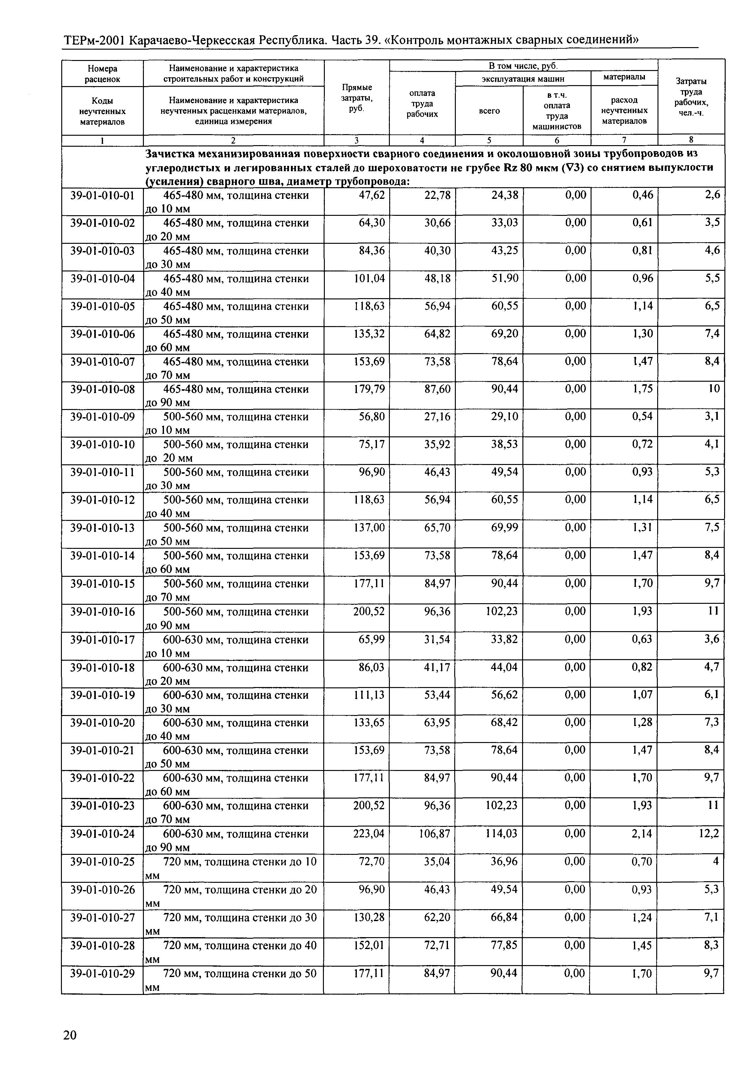 ТЕРм Карачаево-Черкесская Республика 39-2001