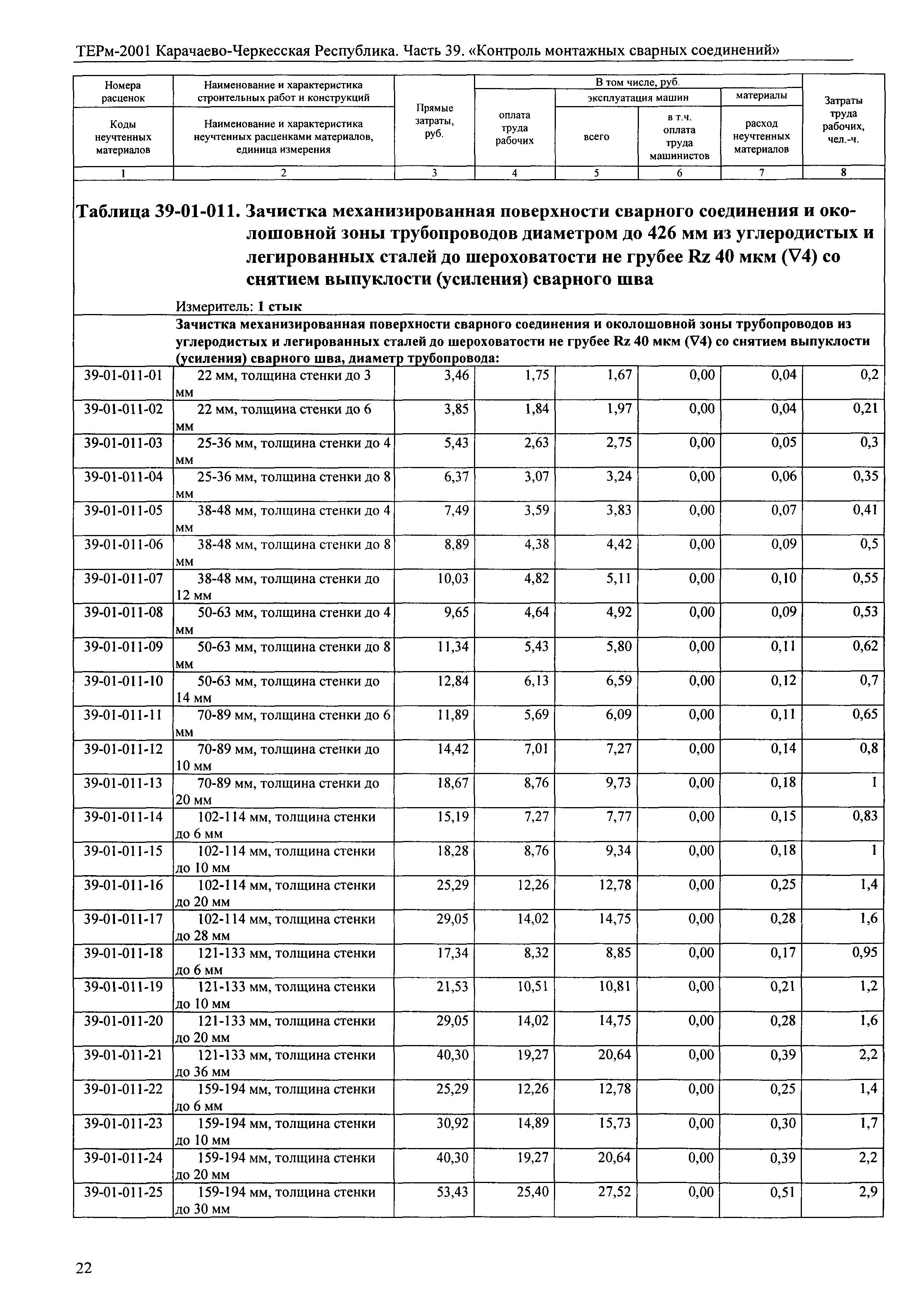 ТЕРм Карачаево-Черкесская Республика 39-2001