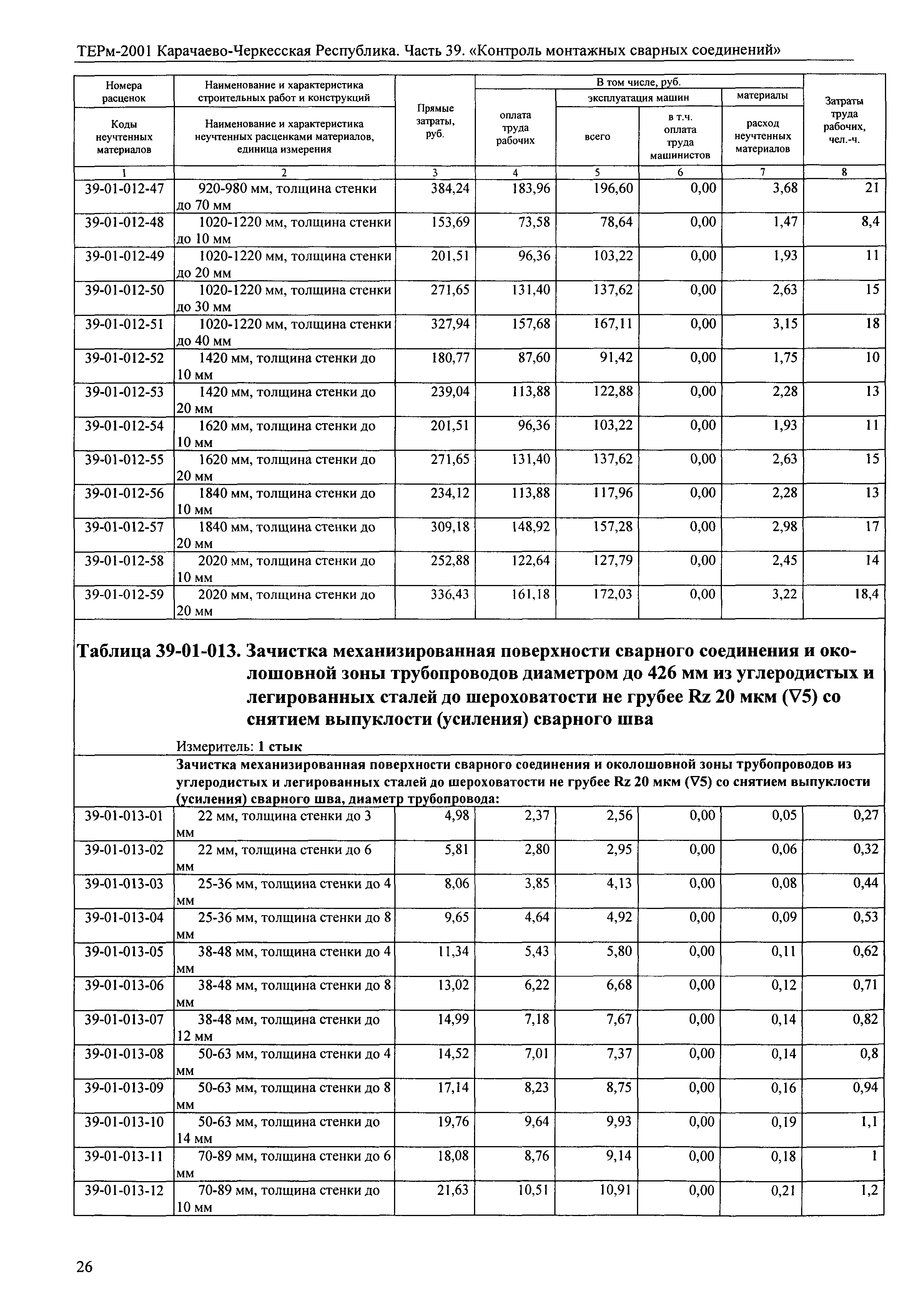 ТЕРм Карачаево-Черкесская Республика 39-2001