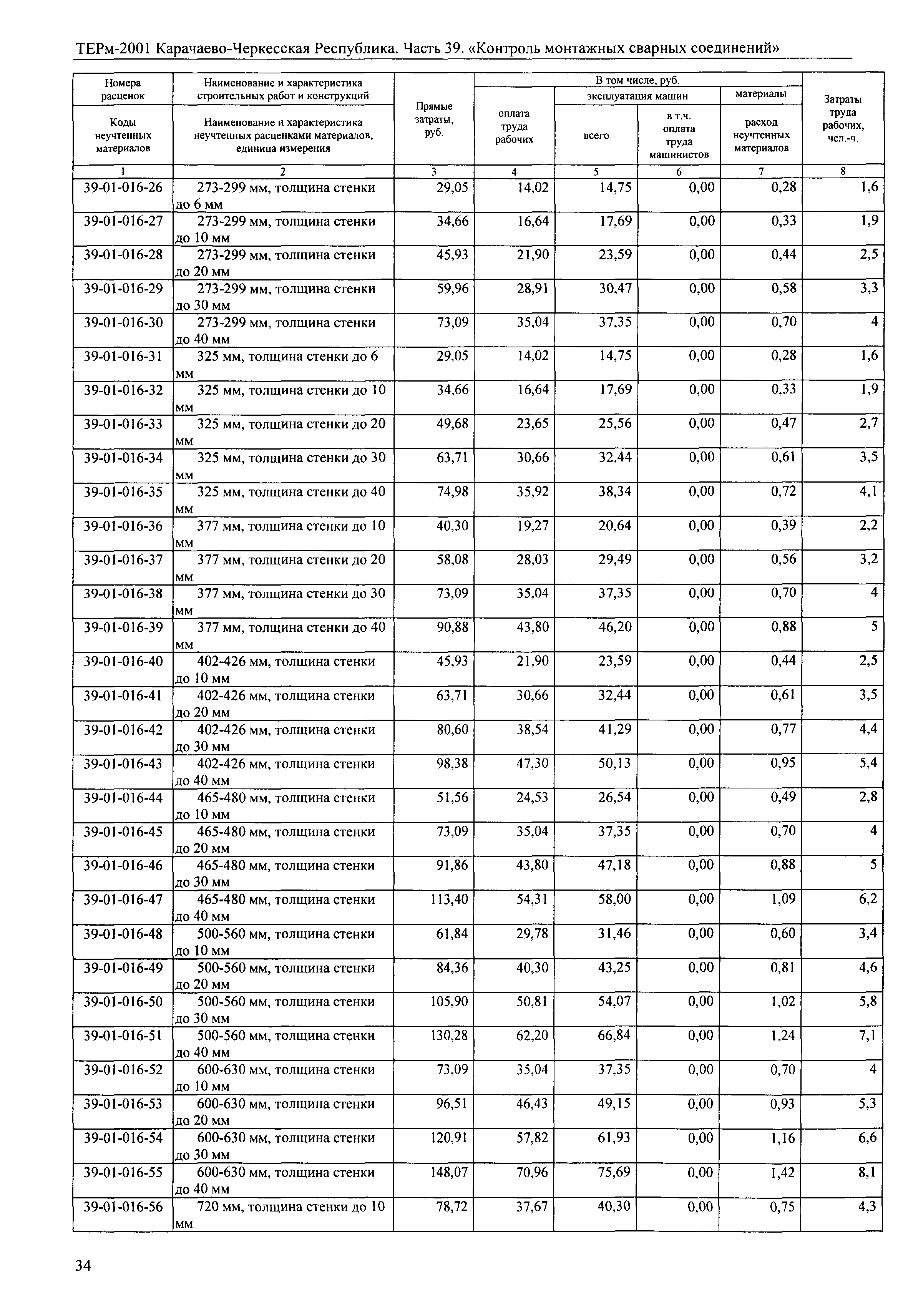 ТЕРм Карачаево-Черкесская Республика 39-2001