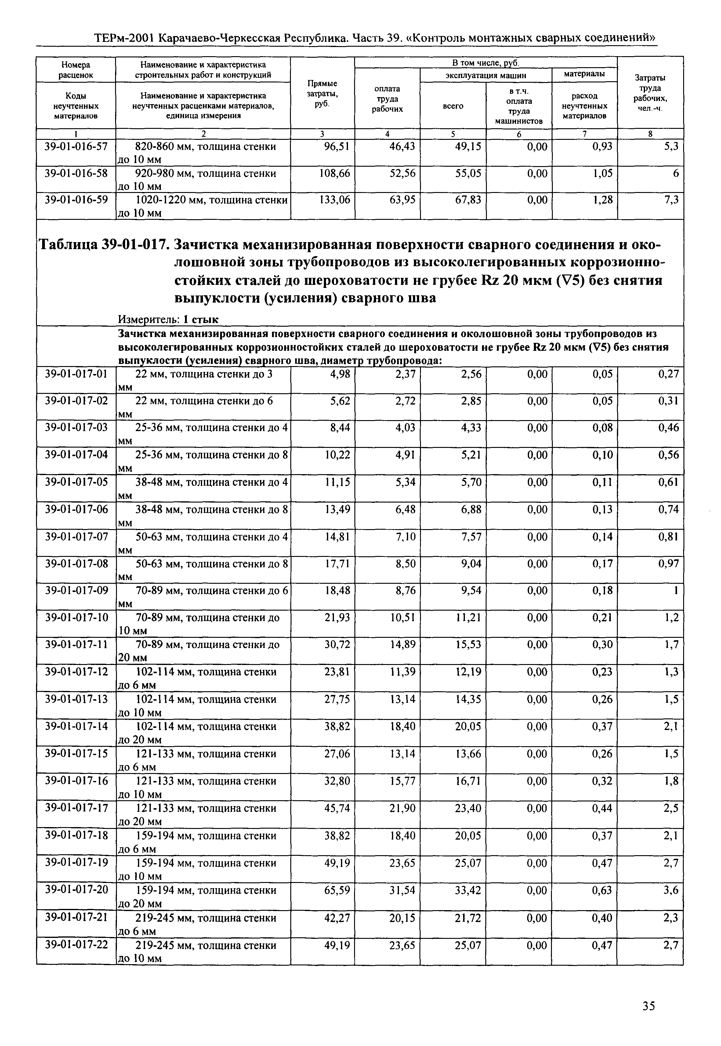 ТЕРм Карачаево-Черкесская Республика 39-2001