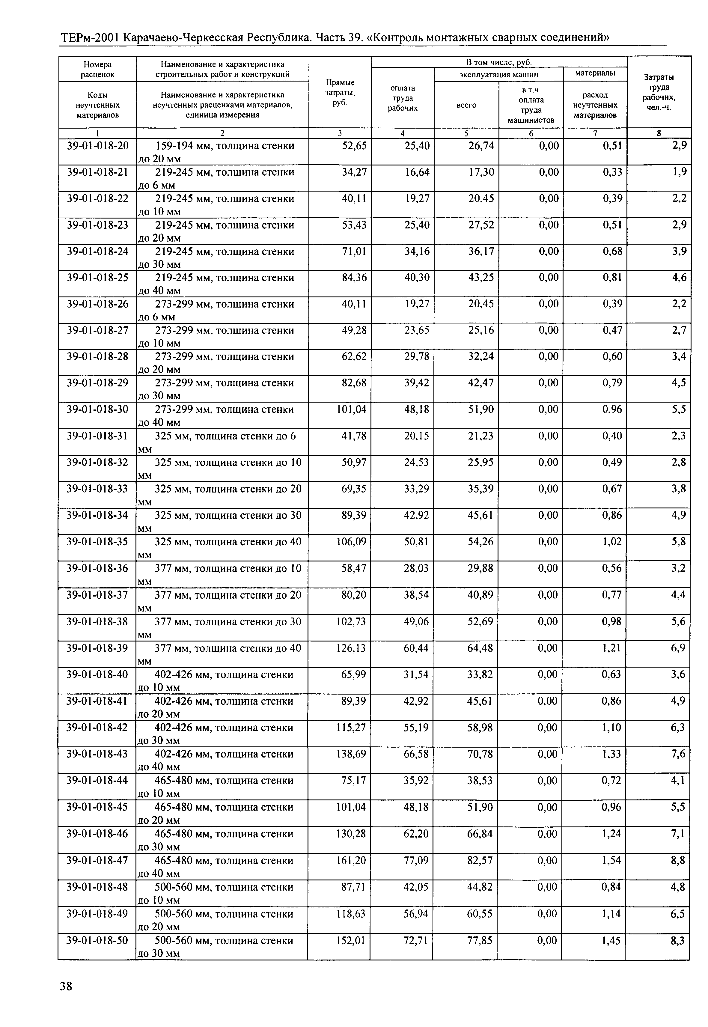 ТЕРм Карачаево-Черкесская Республика 39-2001