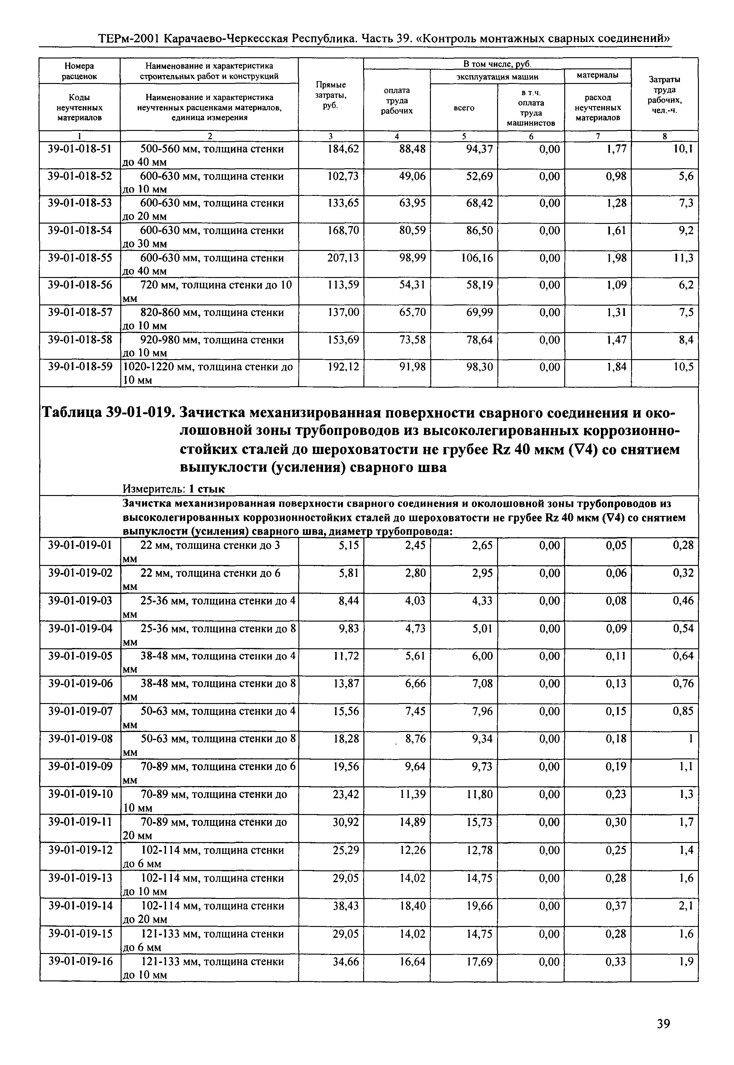 ТЕРм Карачаево-Черкесская Республика 39-2001