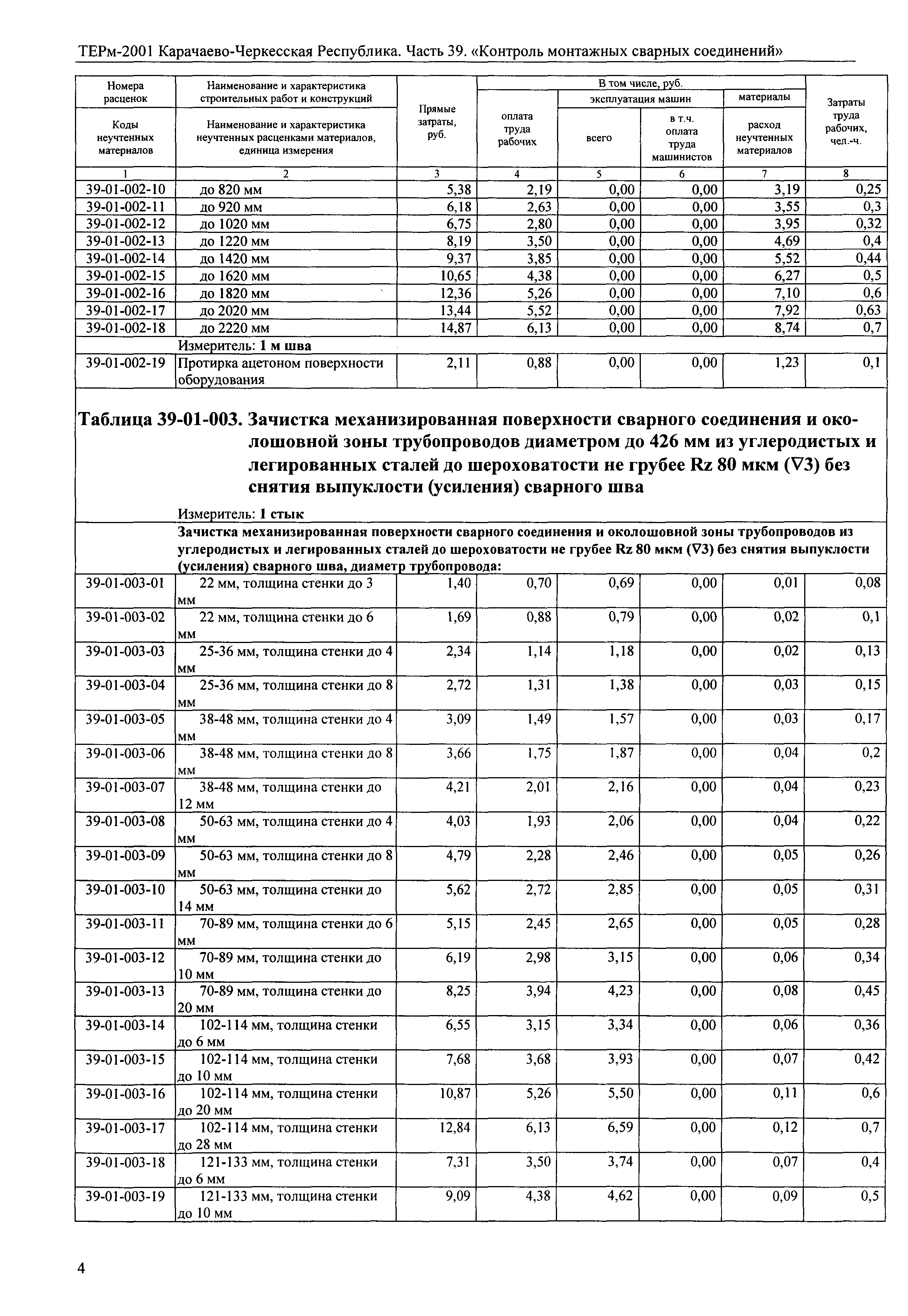 ТЕРм Карачаево-Черкесская Республика 39-2001