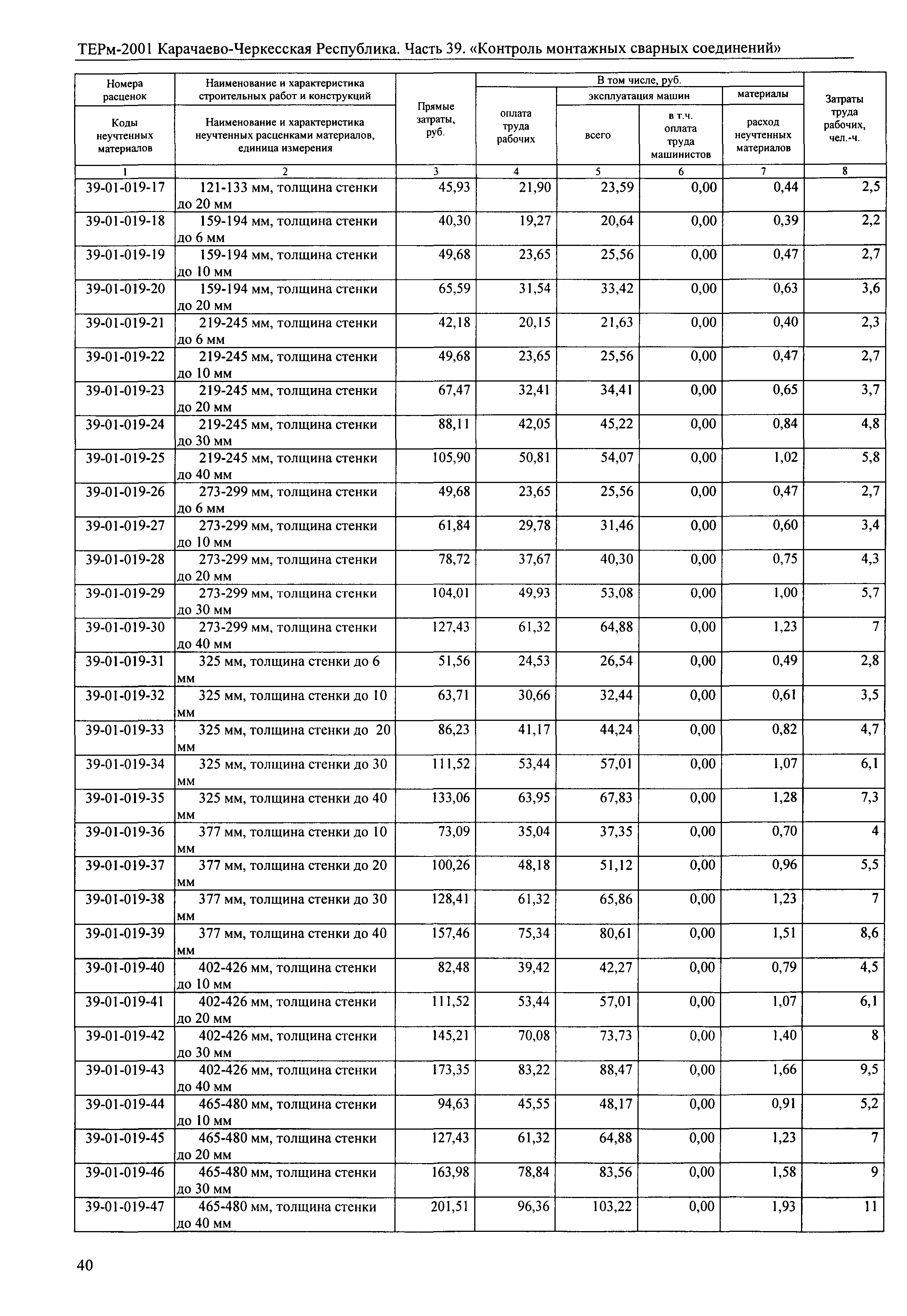 ТЕРм Карачаево-Черкесская Республика 39-2001