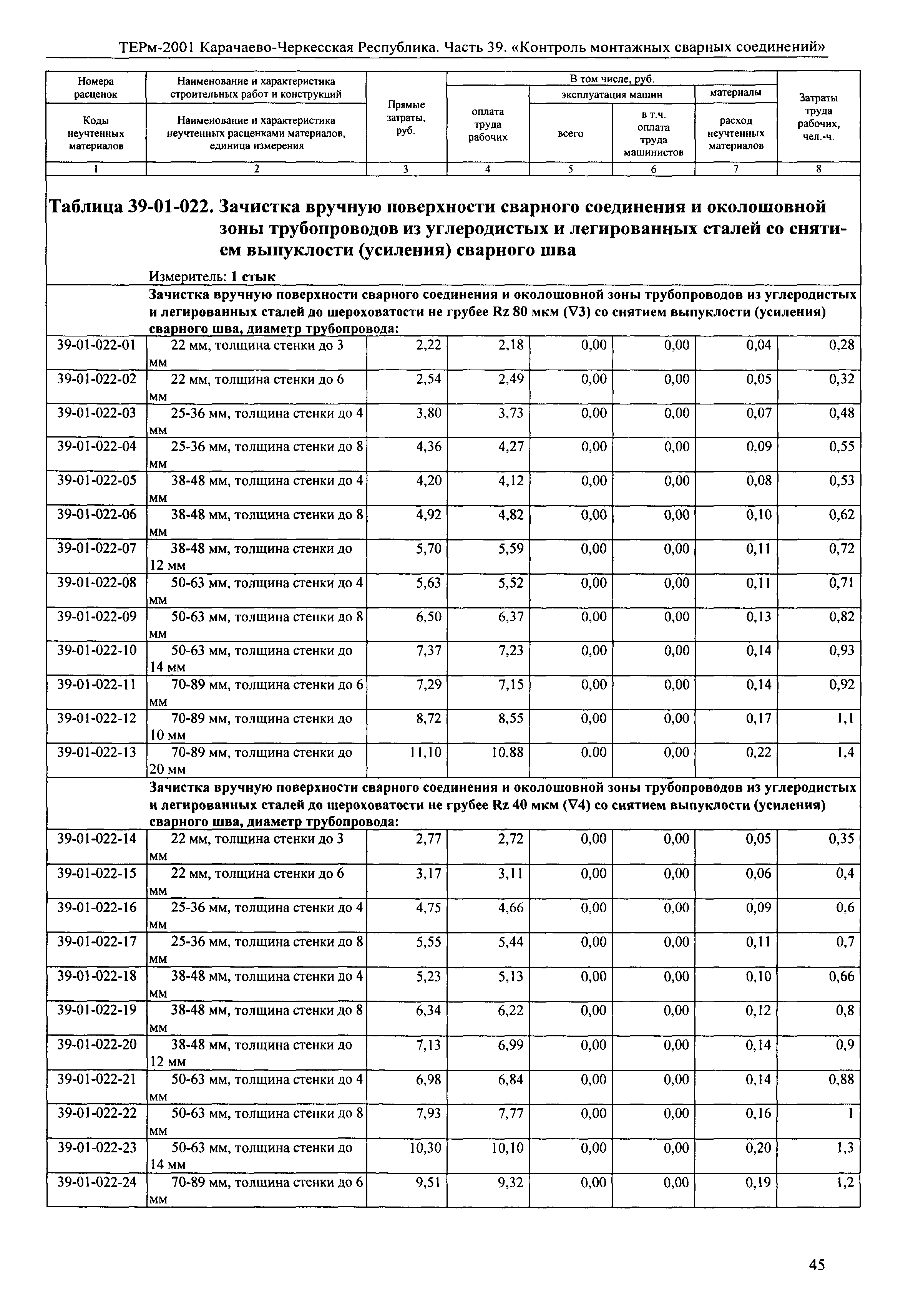 ТЕРм Карачаево-Черкесская Республика 39-2001