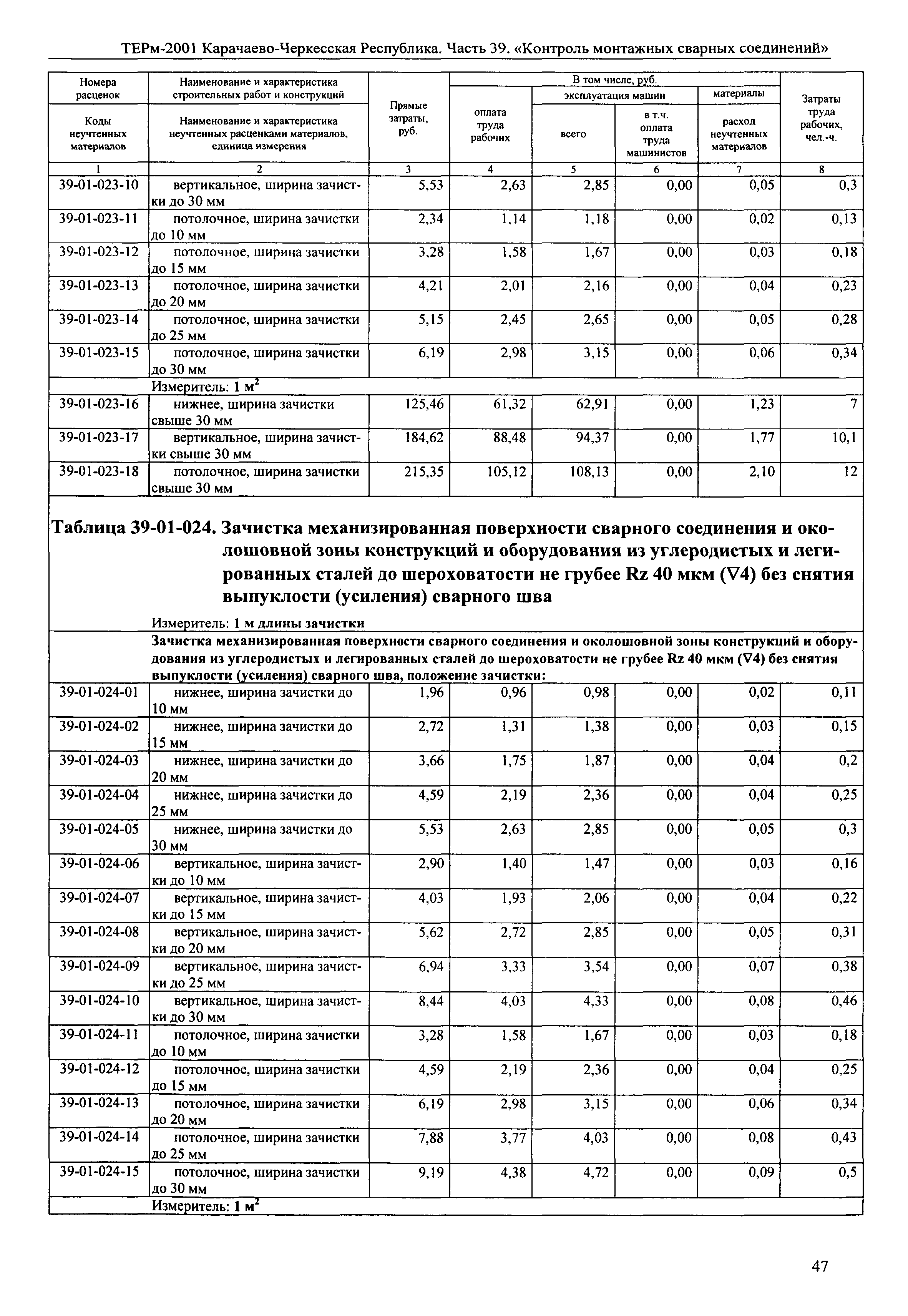 ТЕРм Карачаево-Черкесская Республика 39-2001