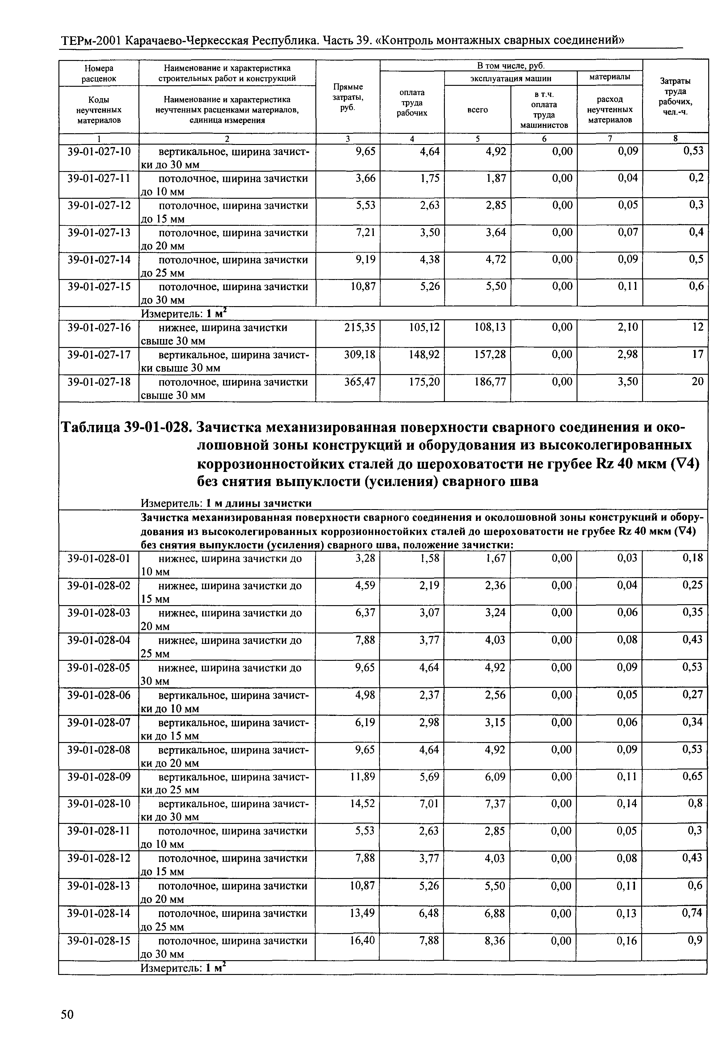 ТЕРм Карачаево-Черкесская Республика 39-2001