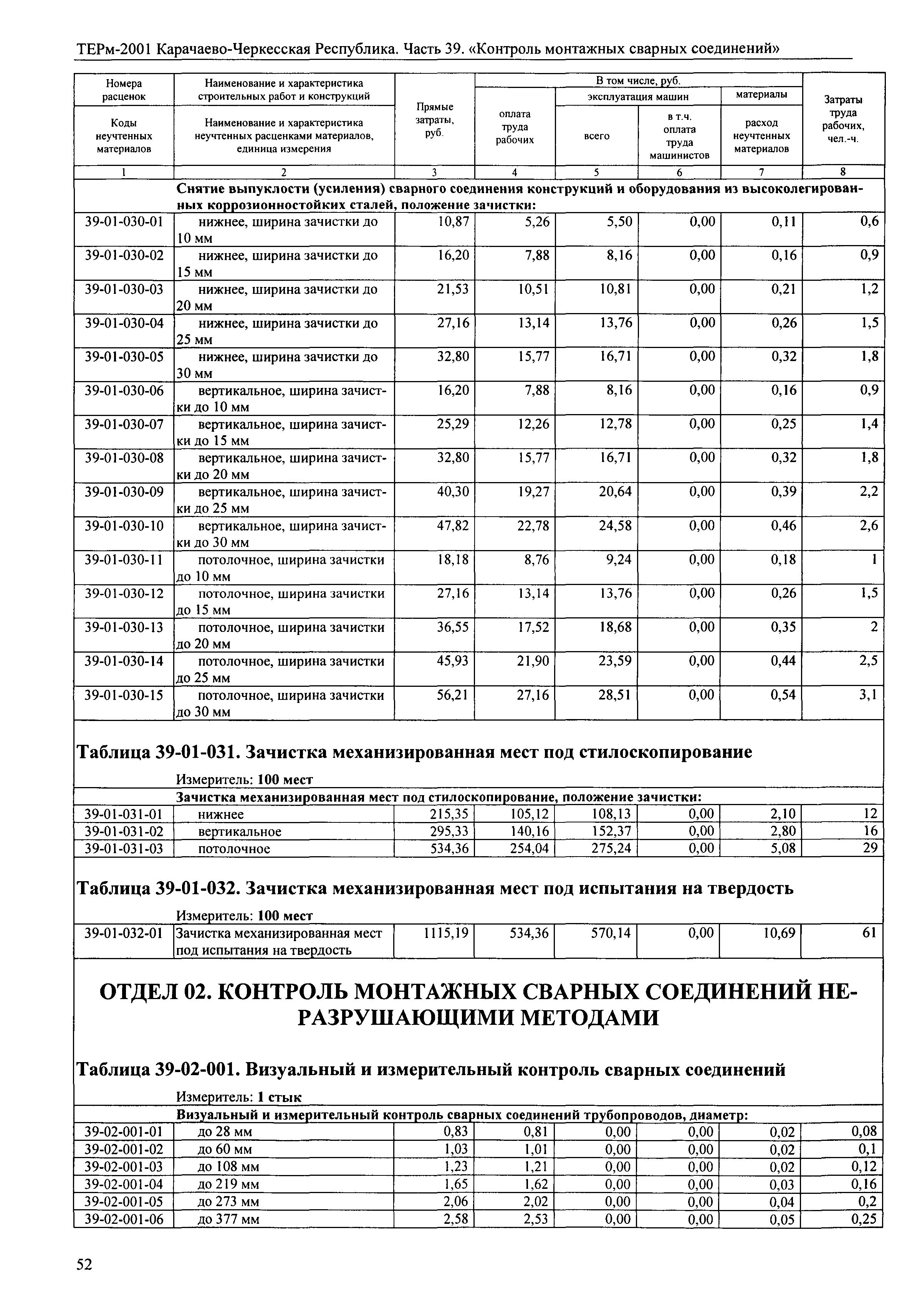 ТЕРм Карачаево-Черкесская Республика 39-2001