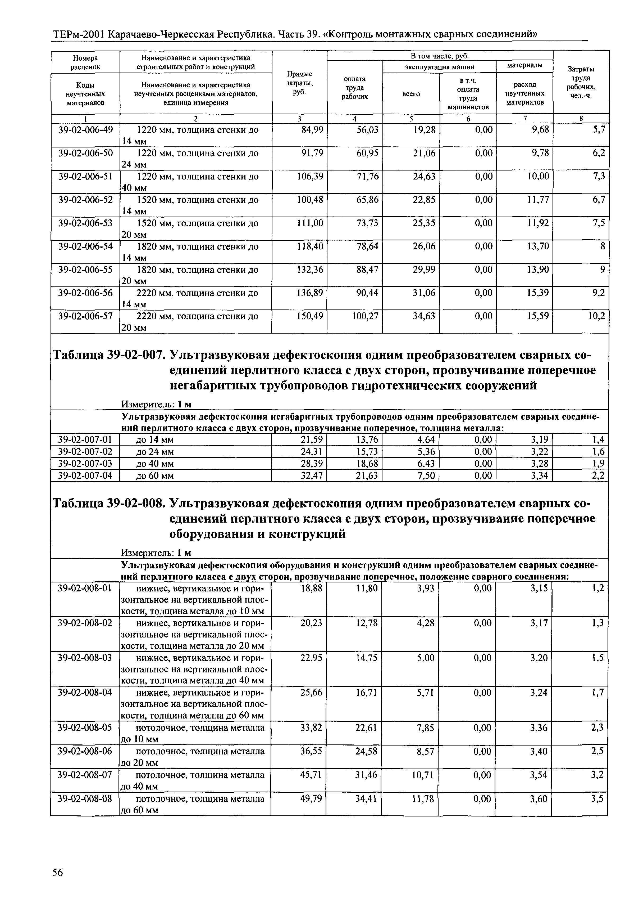 ТЕРм Карачаево-Черкесская Республика 39-2001