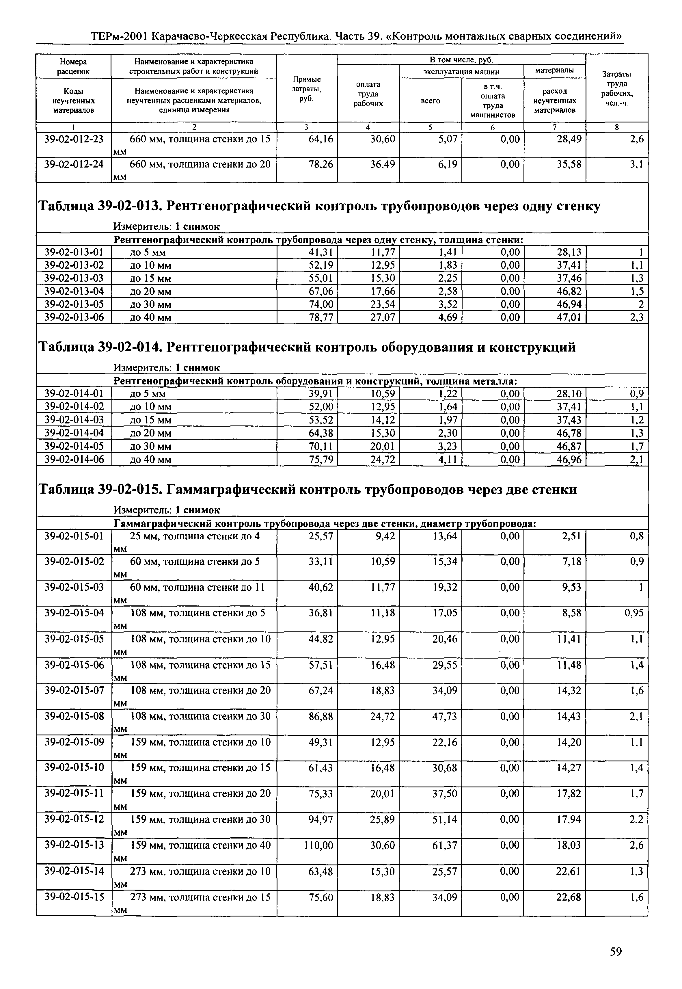 ТЕРм Карачаево-Черкесская Республика 39-2001