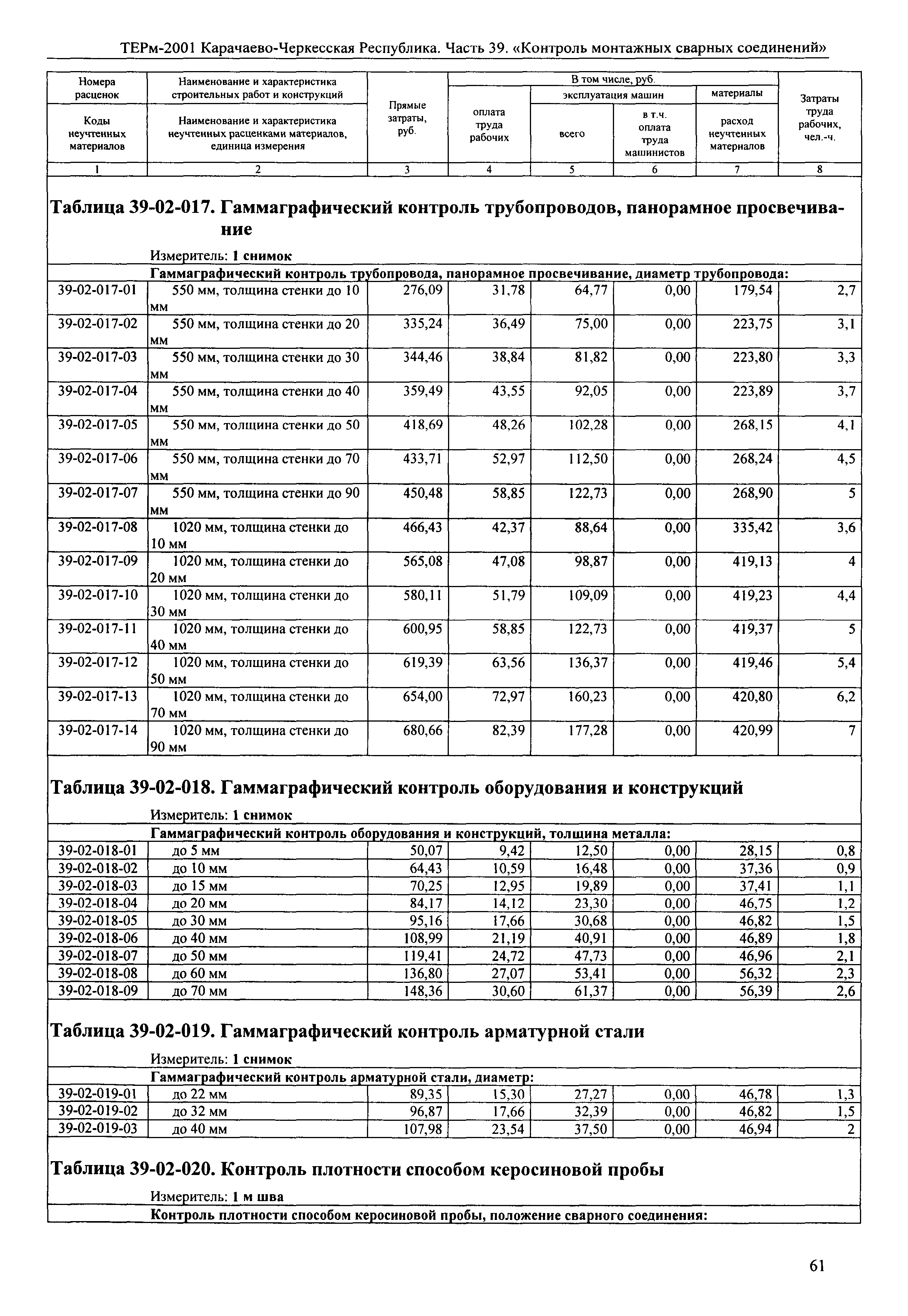 ТЕРм Карачаево-Черкесская Республика 39-2001