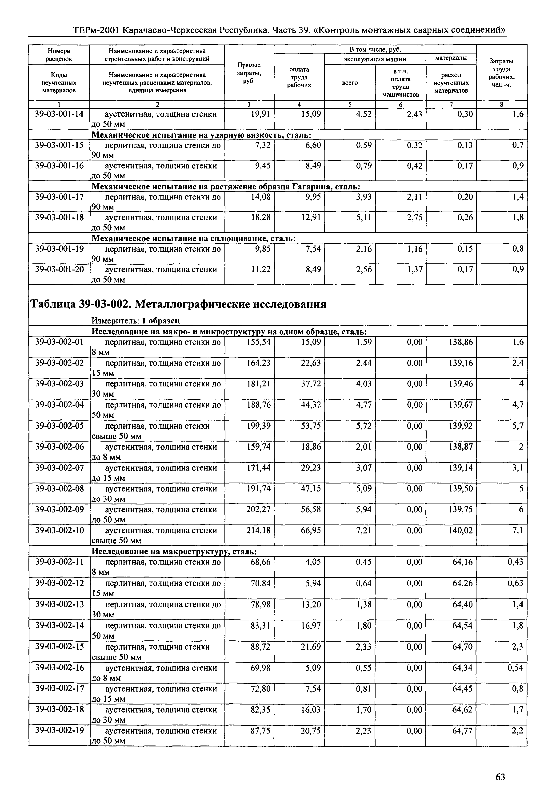 ТЕРм Карачаево-Черкесская Республика 39-2001