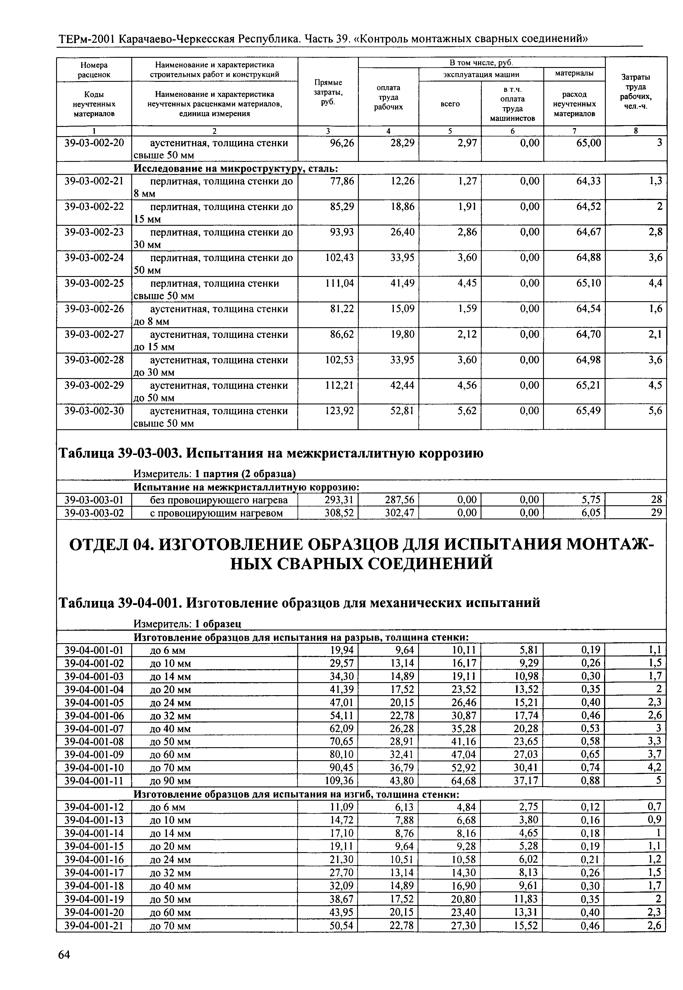 ТЕРм Карачаево-Черкесская Республика 39-2001